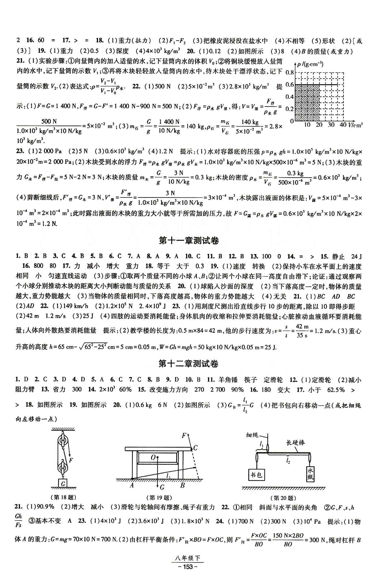 2015 經(jīng)綸學(xué)典 課時(shí)作業(yè)八年級(jí)下物理寧夏人民教育出版社 測(cè)試卷 [2]