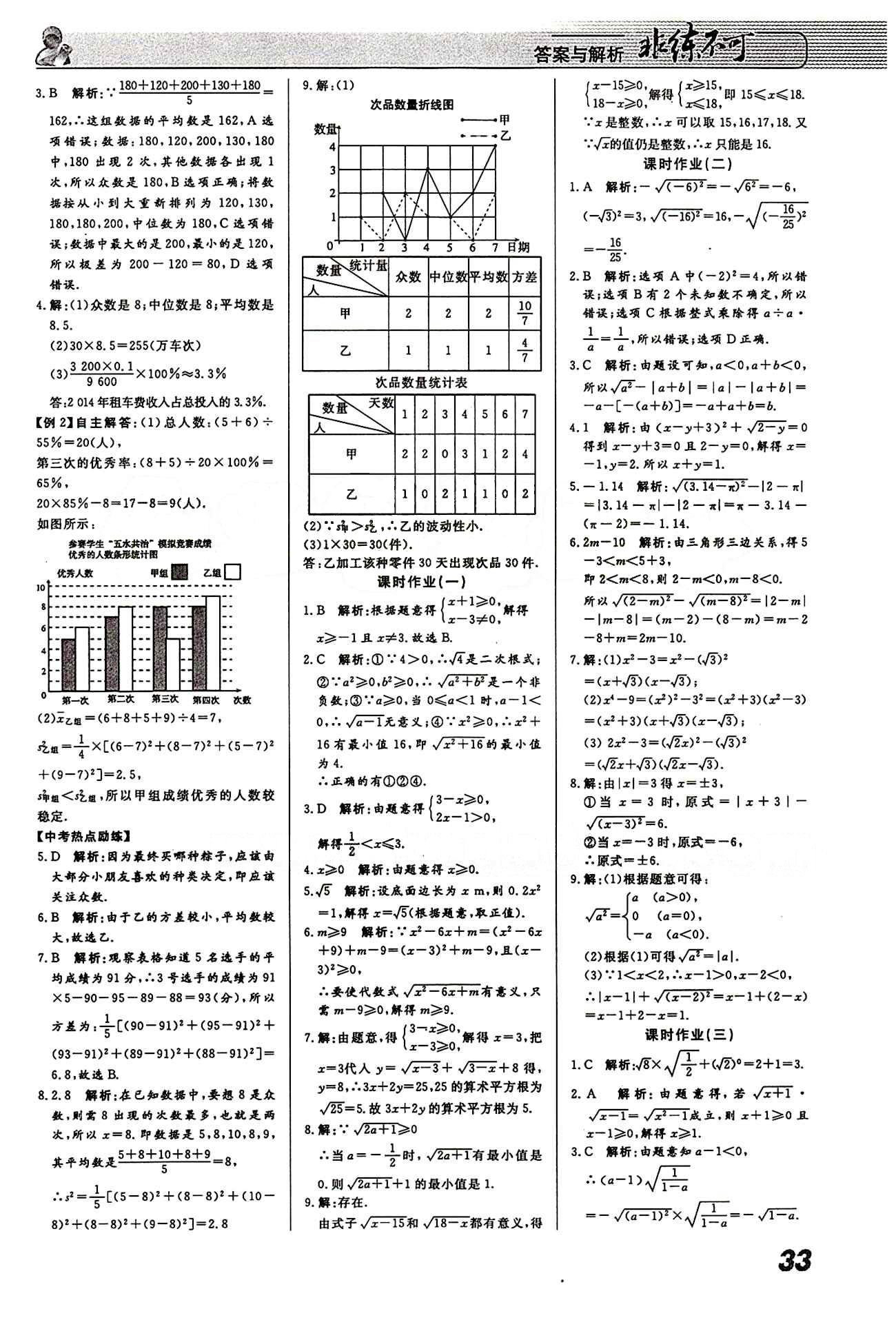 2015 課堂導學 課時作業(yè) 非練不可八年級下數(shù)學寧波出版社 課時作業(yè) [1]