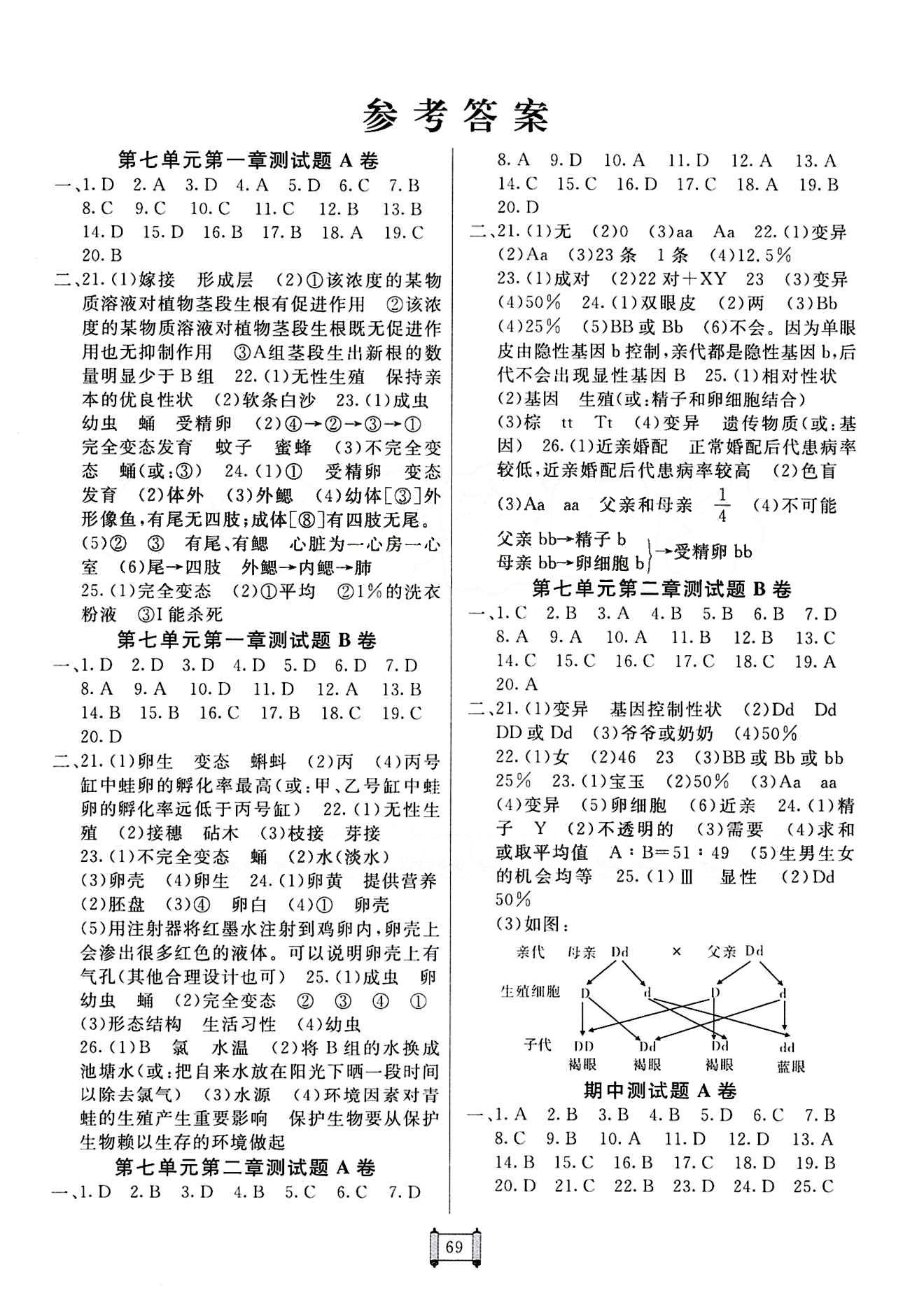 2015 神龍牛皮卷 海淀單元測試AB卷八年級下生物新疆青少年出版社 第七單元 生物圈中生命的延續(xù)和發(fā)展 [1]