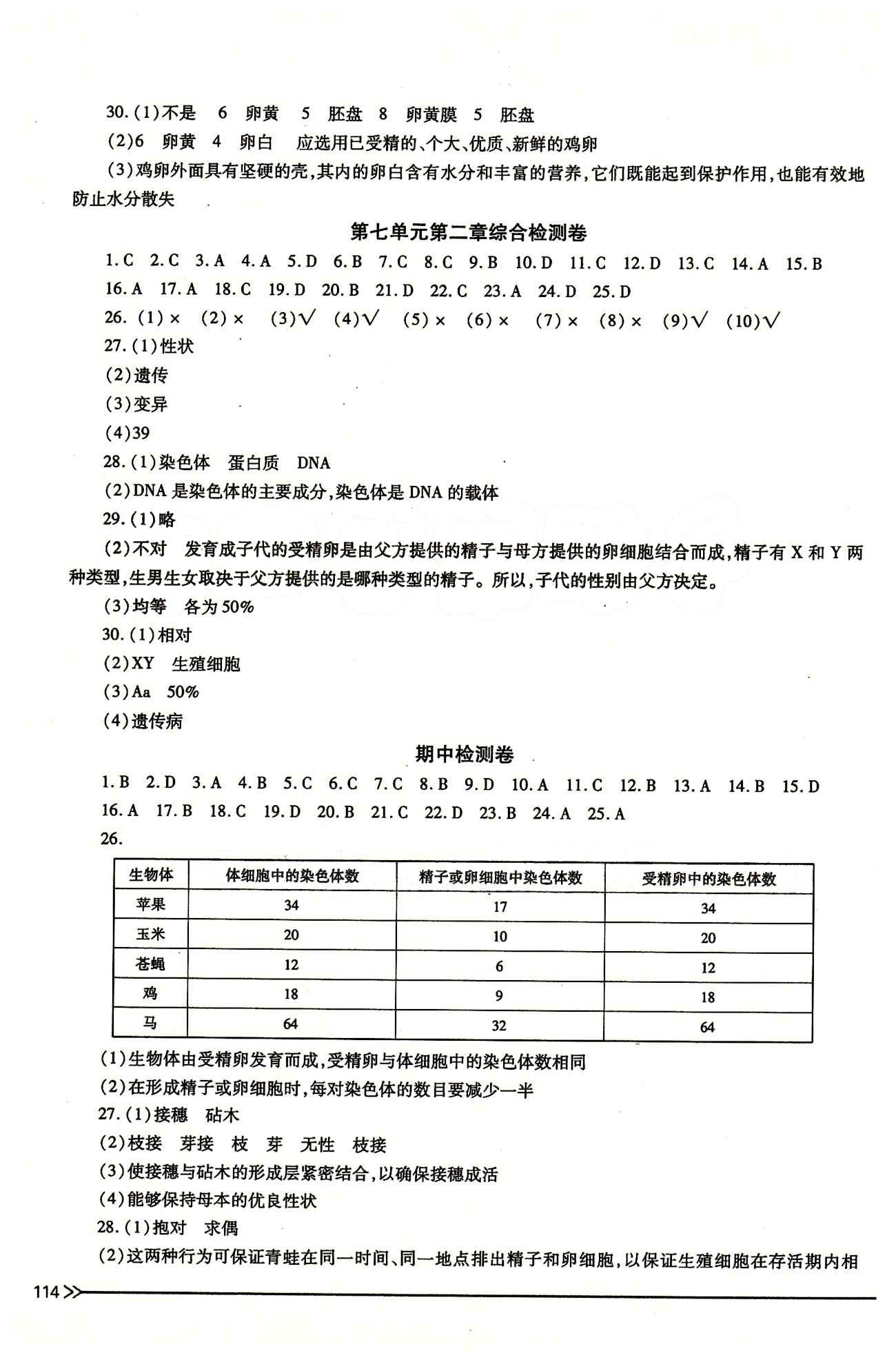 一課一練創(chuàng)新練習(xí)八年級下生物江西人民出版社 檢測卷 [2]