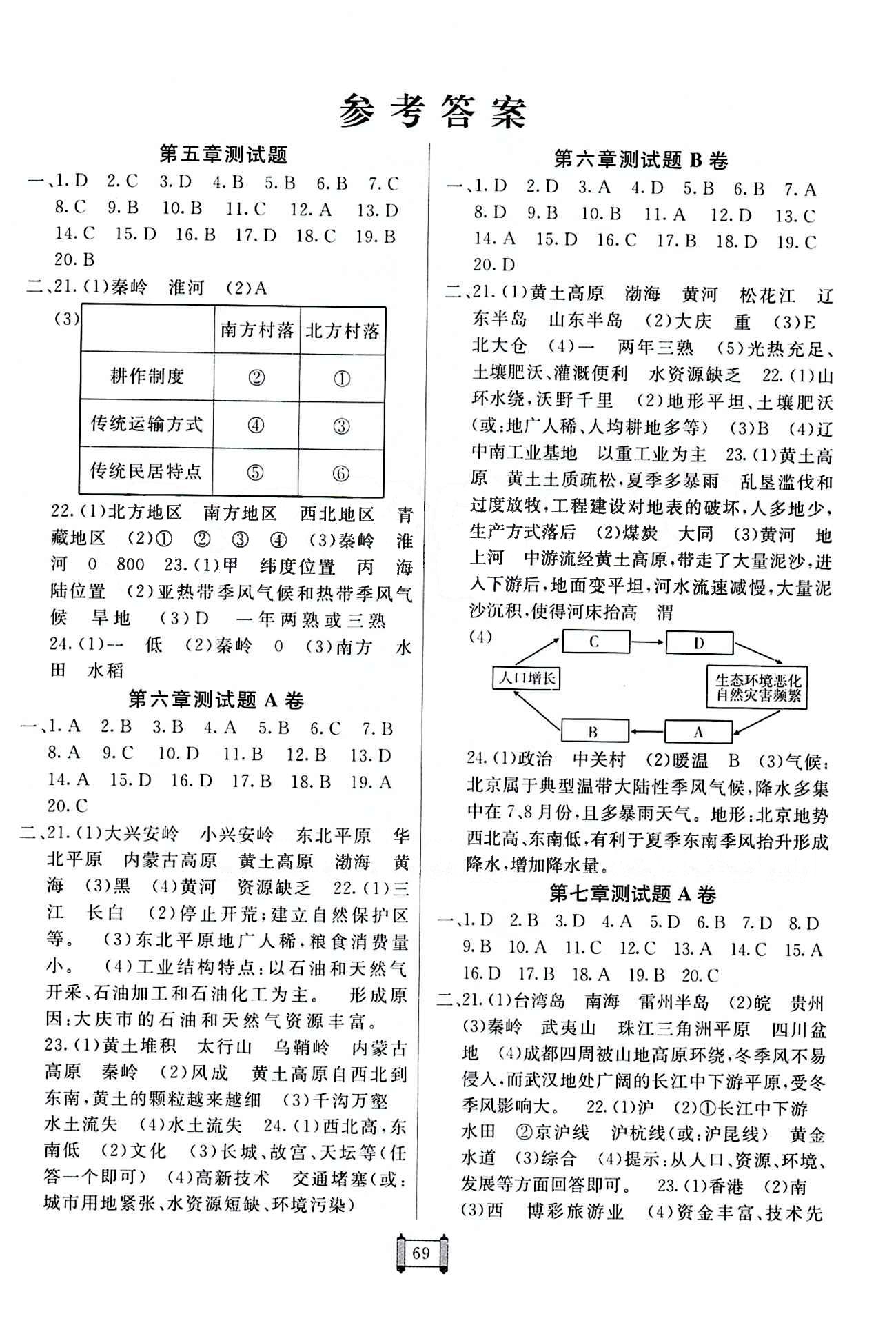 2015 神龍牛皮卷海淀單元測(cè)試AB卷八年級(jí)地理下冊(cè)人教版 參考答案 [1]