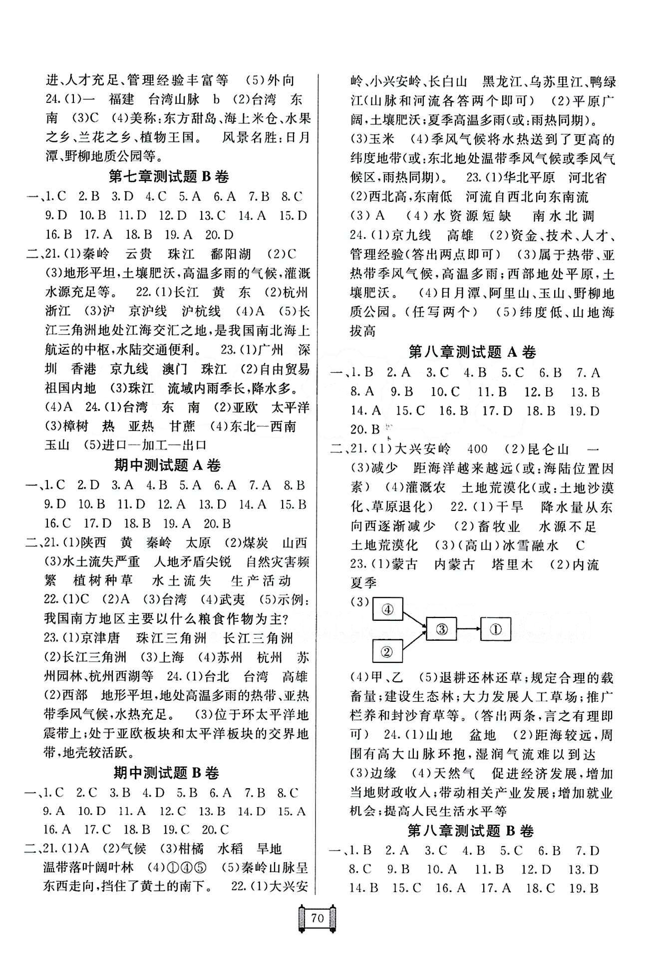 2015 神龍牛皮卷海淀單元測試AB卷八年級(jí)地理下冊(cè)人教版 參考答案 [2]