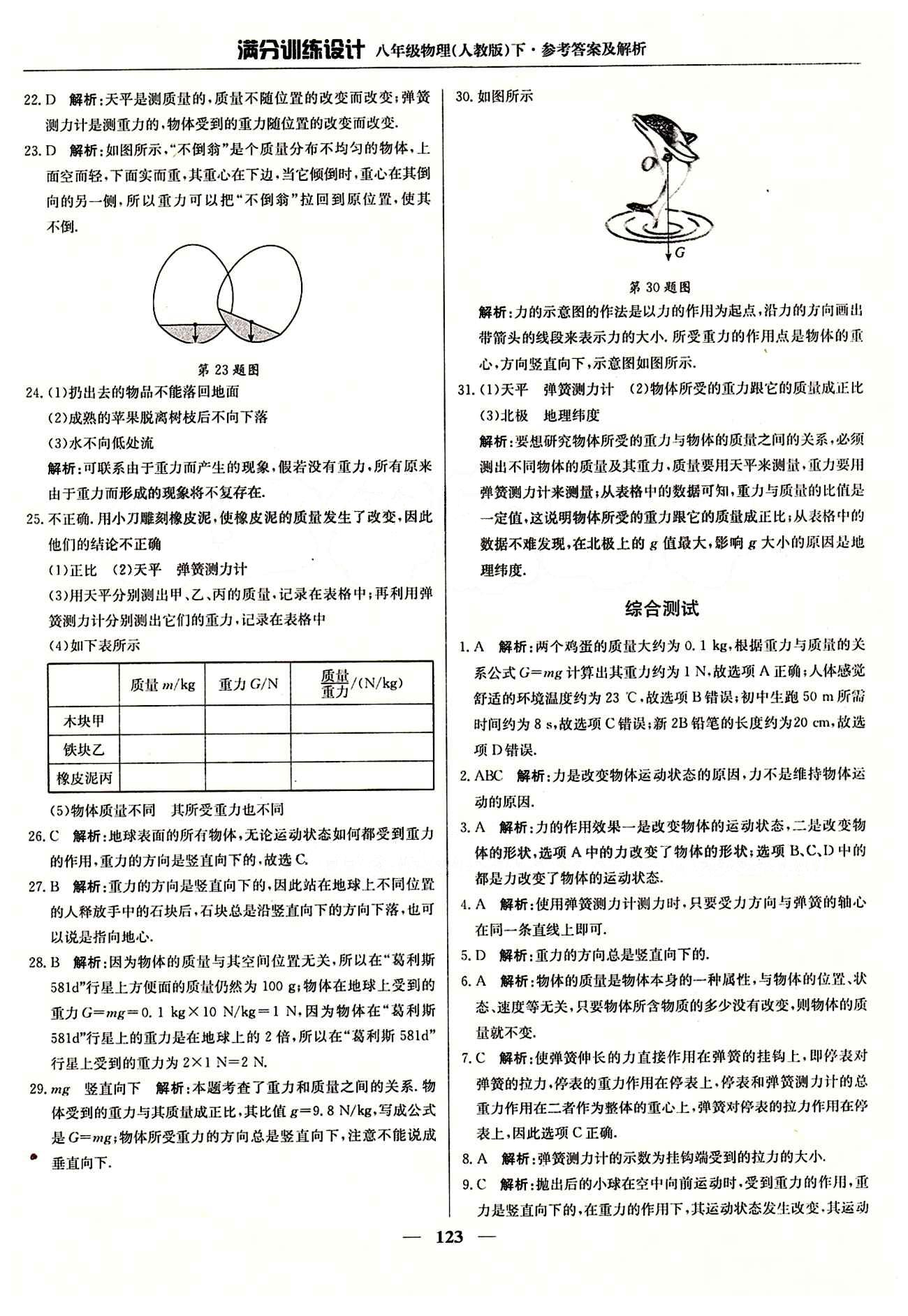 滿分訓(xùn)練設(shè)計(jì)八年級下物理北京教育出版社 第七章　力 [4]