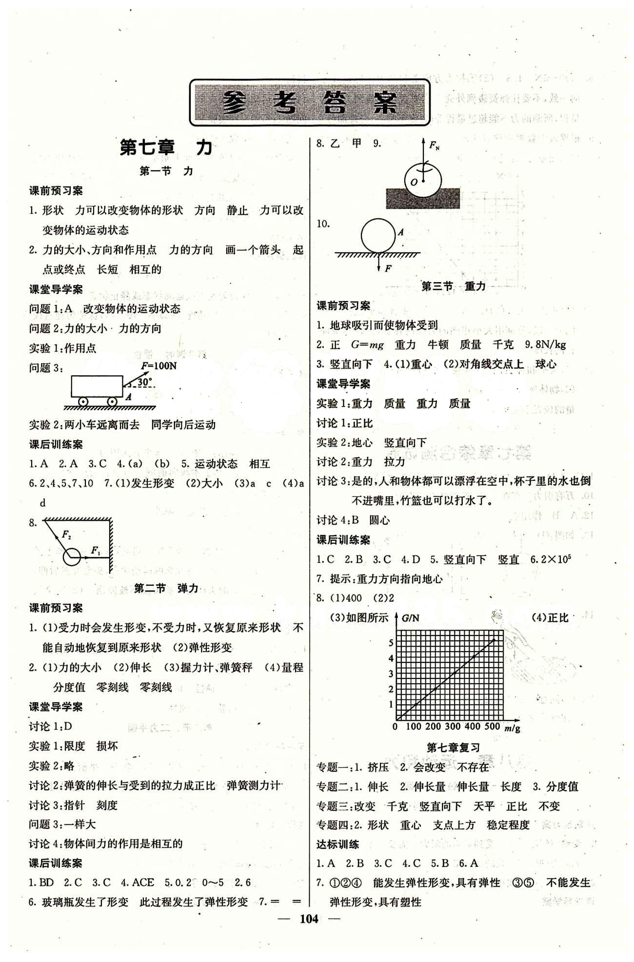 2015 課堂內(nèi)外八年級(jí)下物理希望出版社 第七章　力 [1]