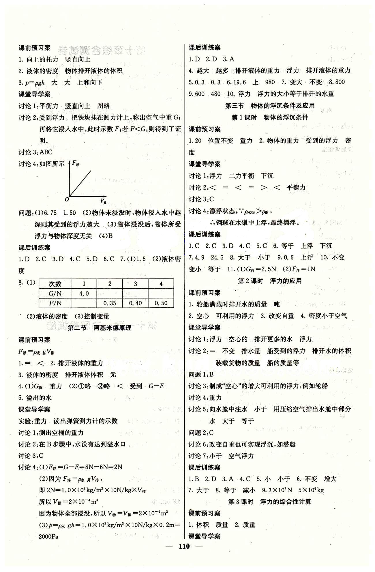 2015 课堂内外八年级下物理希望出版社 第十章　浮力 [2]