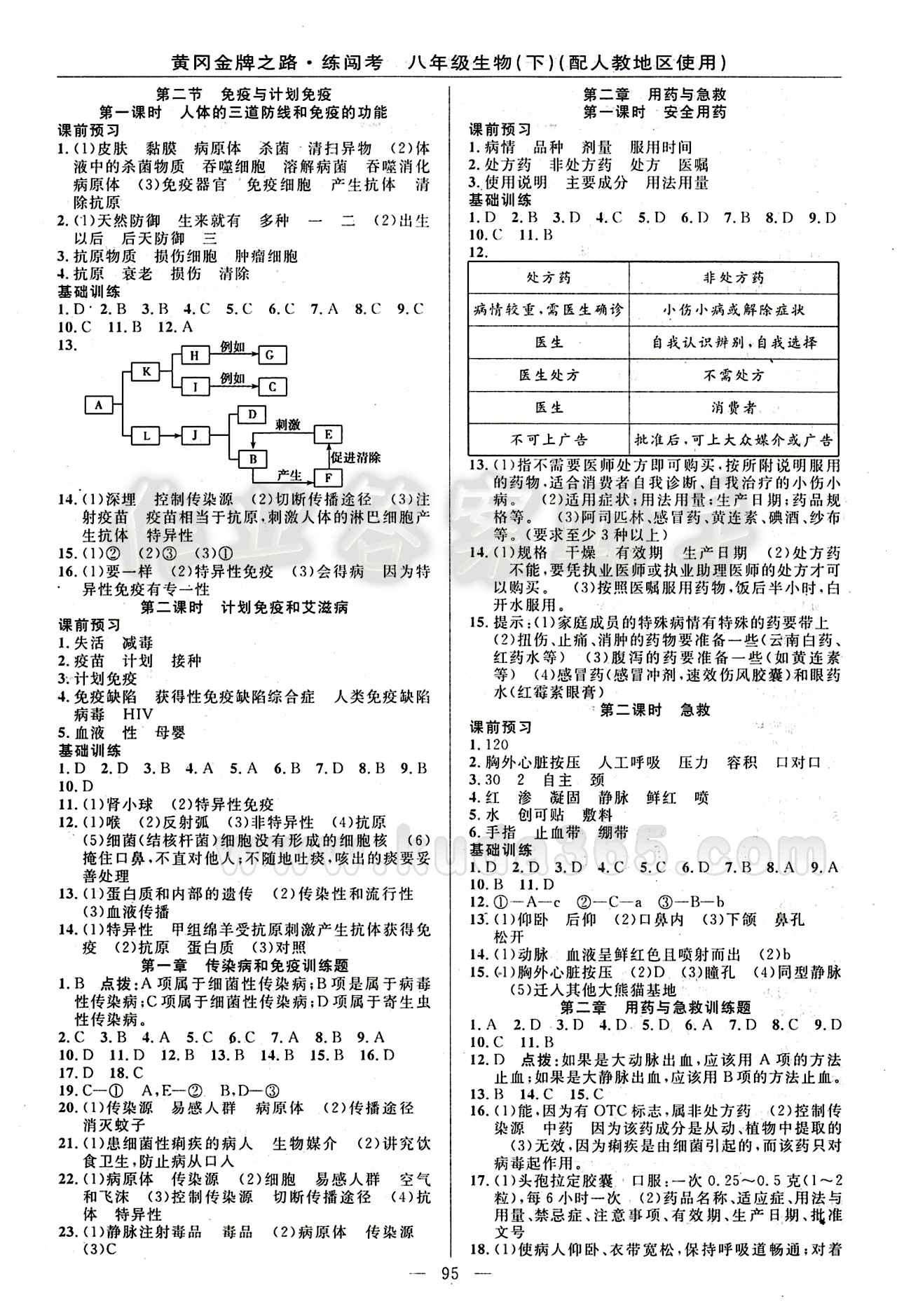 2015 黄冈金牌之路 练闯考八年级下生物新疆新少年出版社 第八单元 健康的生活 [2]