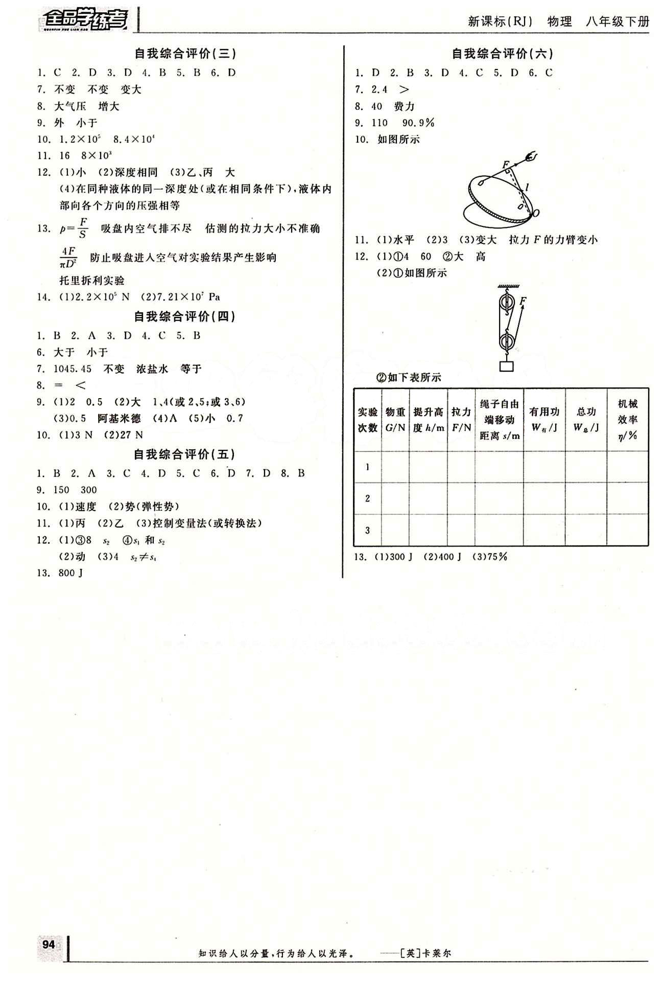 2015年全品學(xué)練考八年級(jí)物理下冊(cè)人教版 作業(yè)手冊(cè) [8]