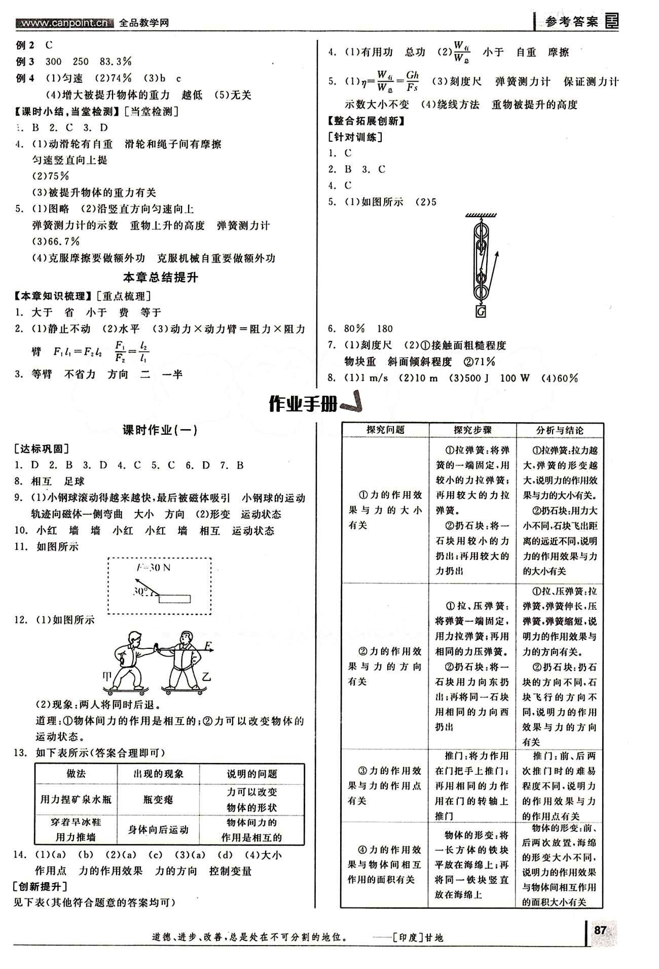 2015年全品學(xué)練考八年級(jí)物理下冊(cè)人教版 作業(yè)手冊(cè) [1]