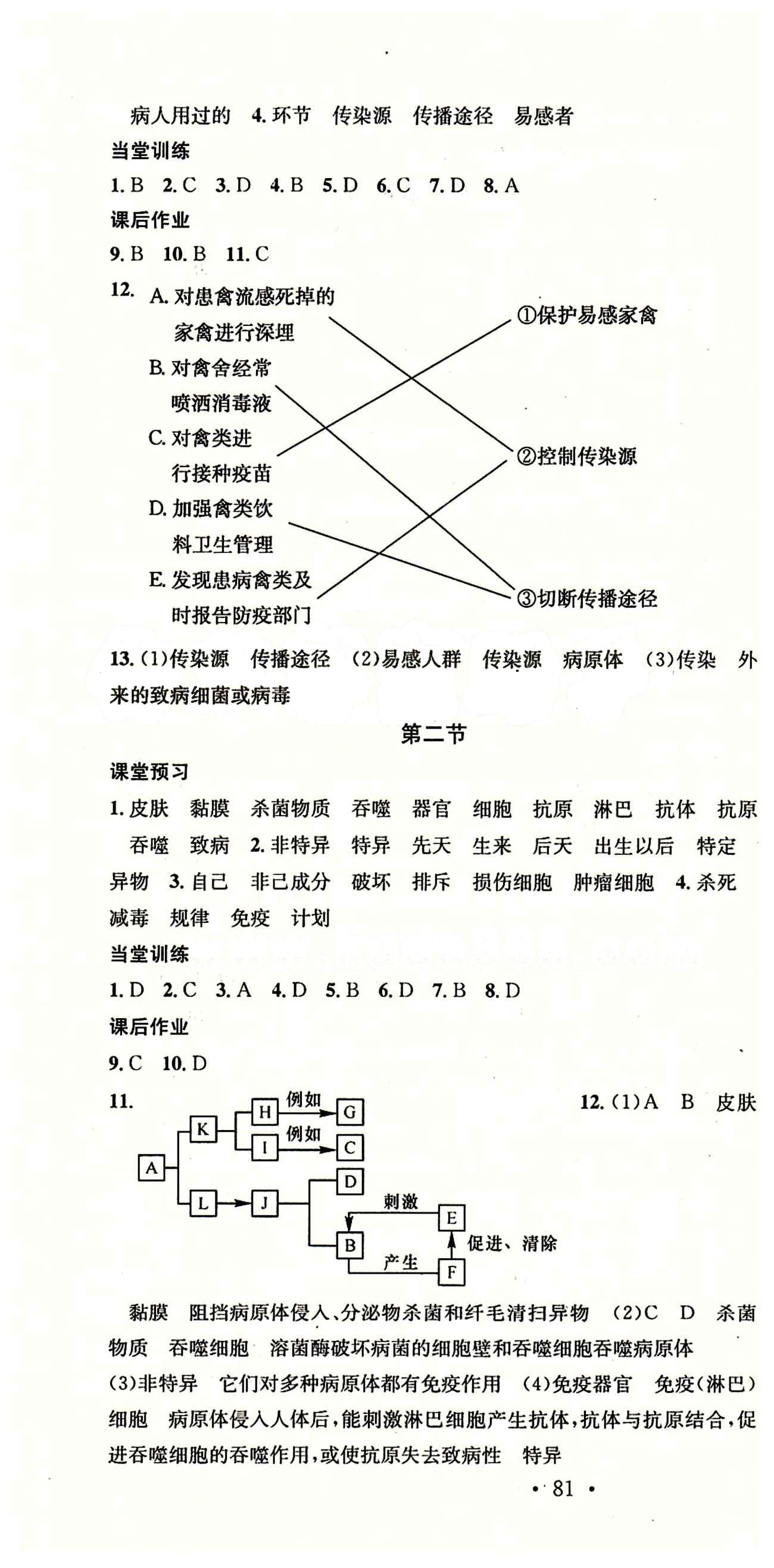 名校课堂八年级下生物黑龙江教育出版社 第八单元 健康的生活 [2]