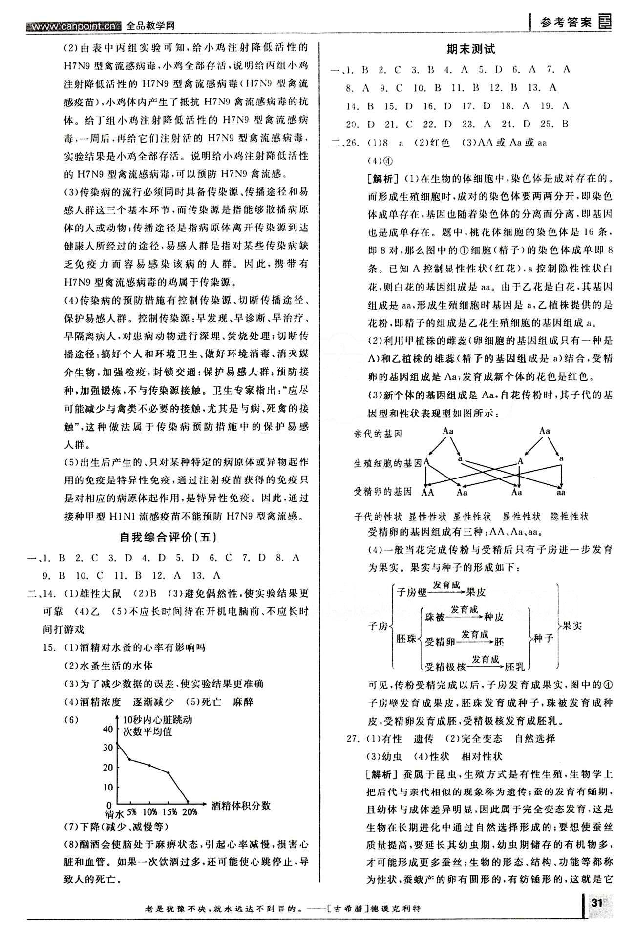 2015年全品学练考八年级生物学下册人教版 期末总复习 自我综合评价 [5]