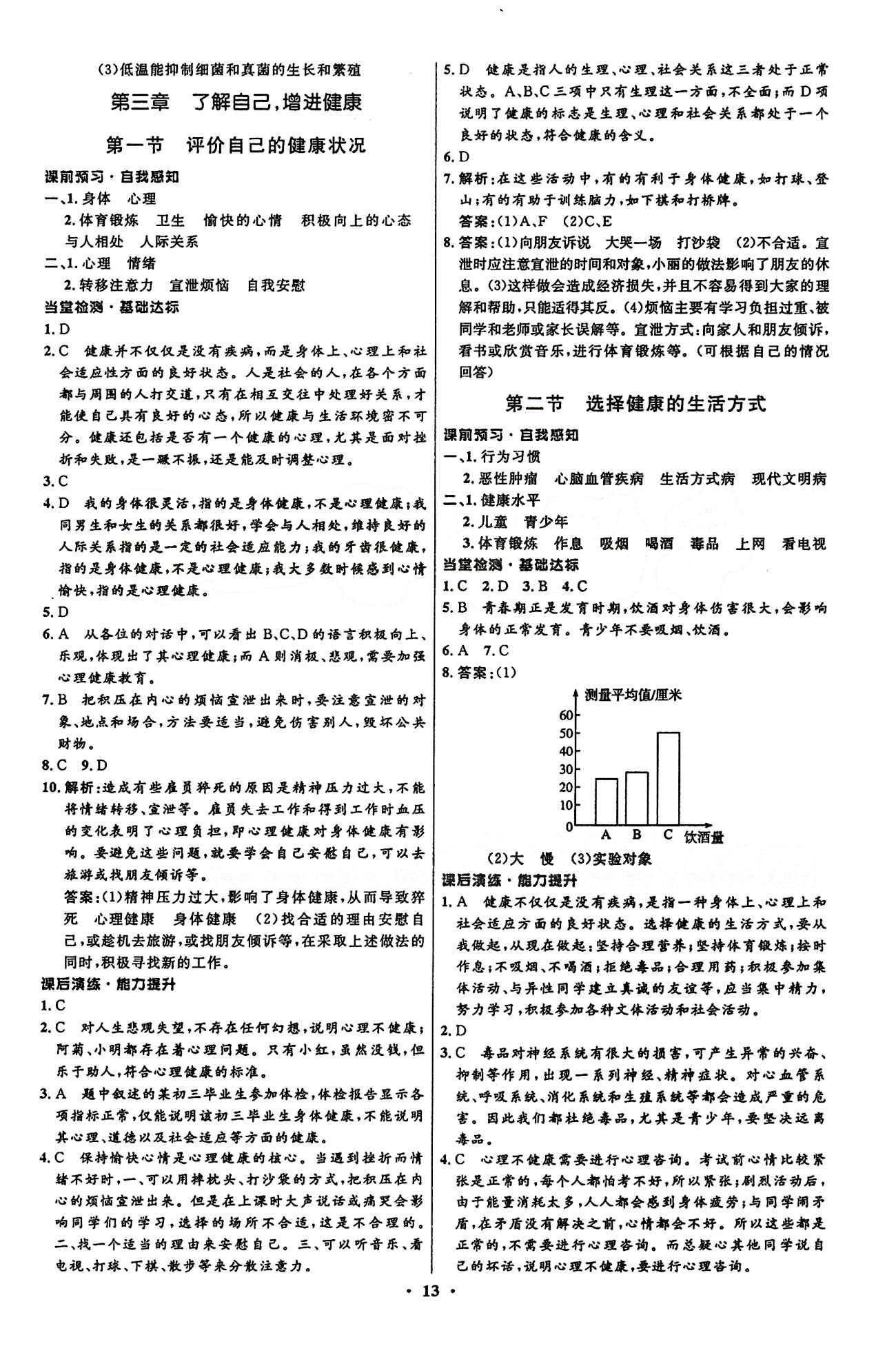 2015志鴻優(yōu)化初中同步測控全優(yōu)設(shè)計八年級下生物知識出版社 第八單元 健康的生活 [4]