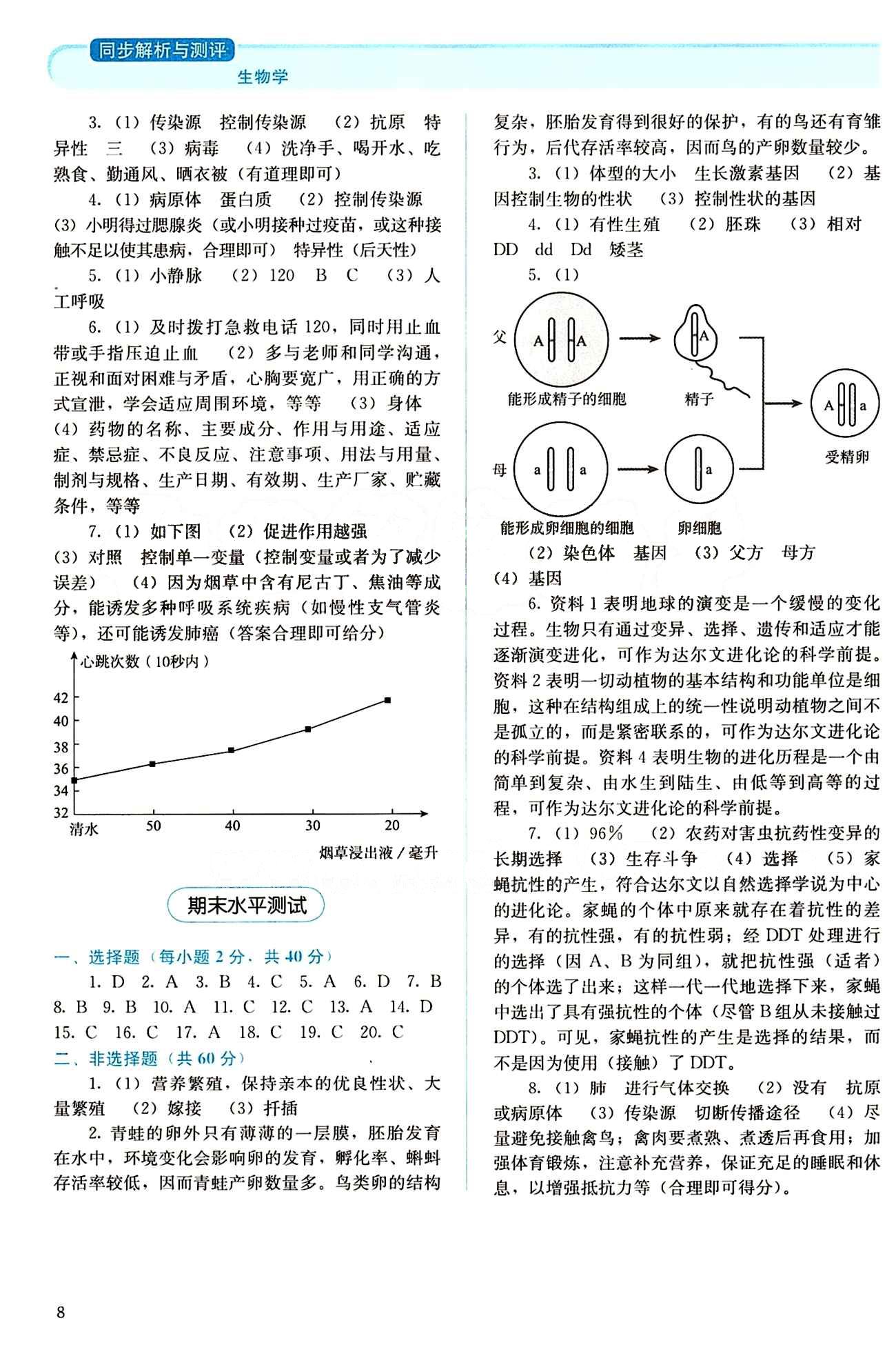 2015 人教金学典同步解析与测评八年级下册生物学人教版 第八单元 健康的生活 [3]