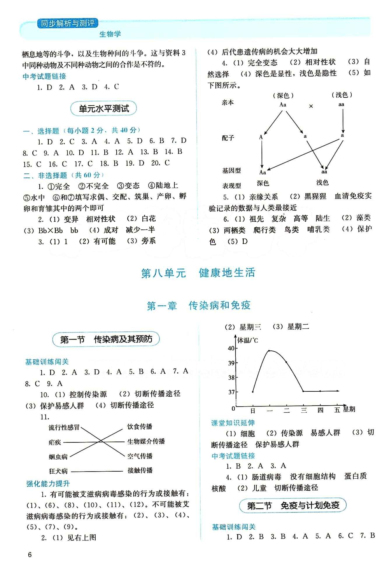 2015 人教金學(xué)典同步解析與測評八年級下冊生物學(xué)人教版 第八單元 健康的生活 [1]