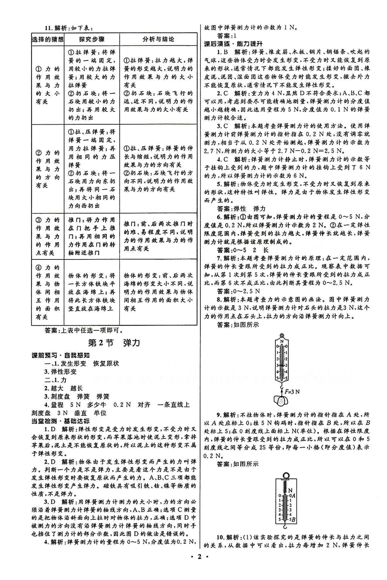 2015志鴻優(yōu)化初中同步測控全優(yōu)設(shè)計八年級下物理知識出版社 第七章　力 [2]