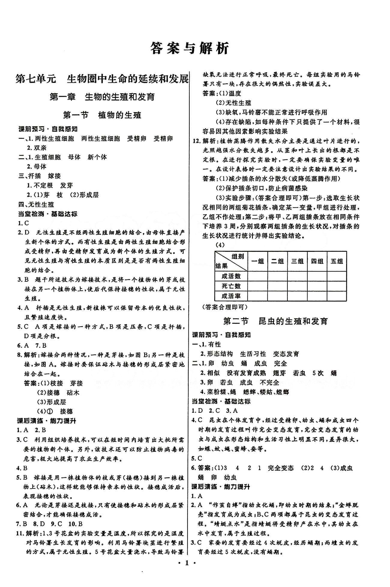 2015志鴻優(yōu)化初中同步測控全優(yōu)設(shè)計八年級下生物知識出版社 第七單元 生物圈中生命的延續(xù)和發(fā)展 [1]