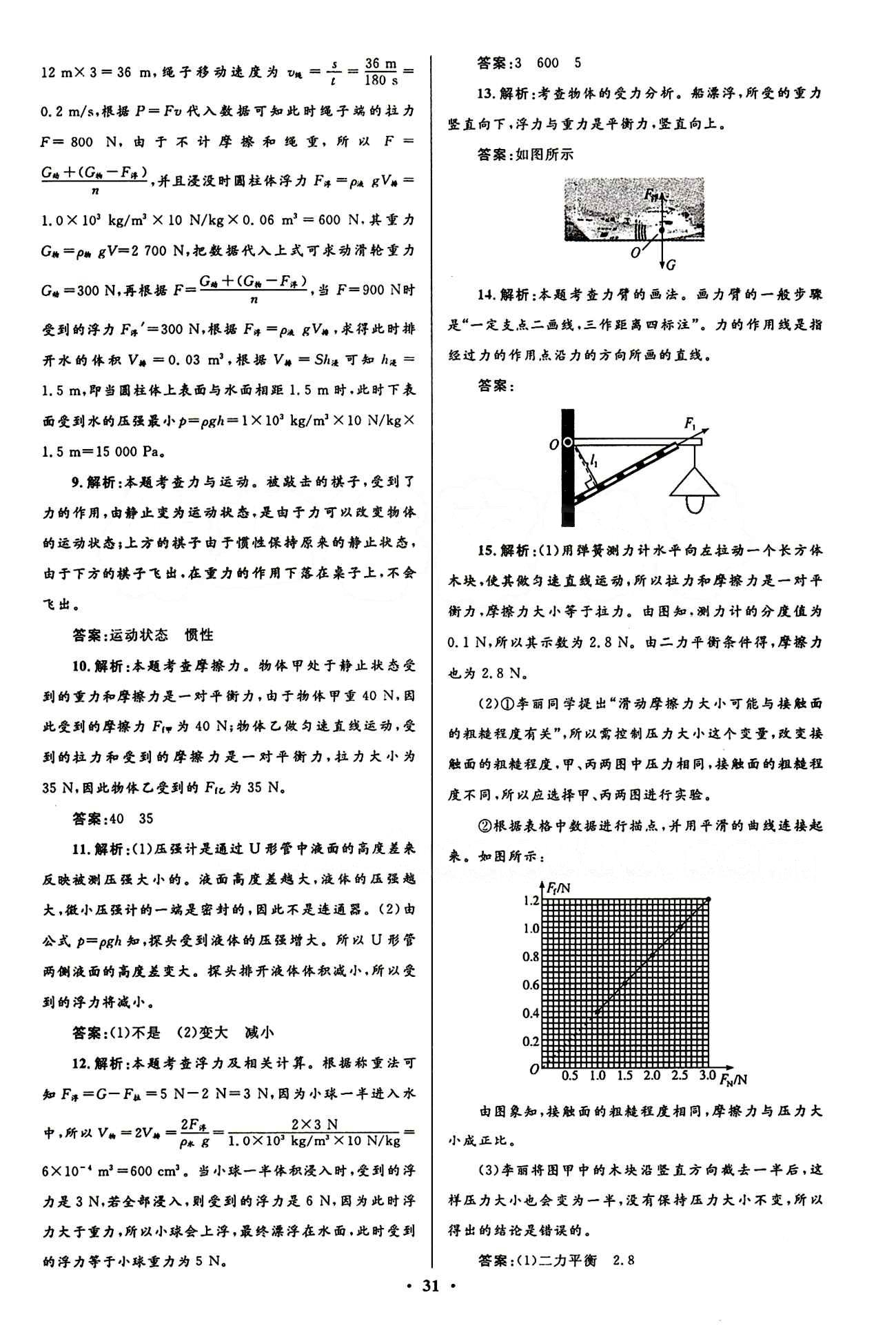 2015志鴻優(yōu)化初中同步測(cè)控全優(yōu)設(shè)計(jì)八年級(jí)下物理知識(shí)出版社 測(cè)評(píng)答案與解析 [13]