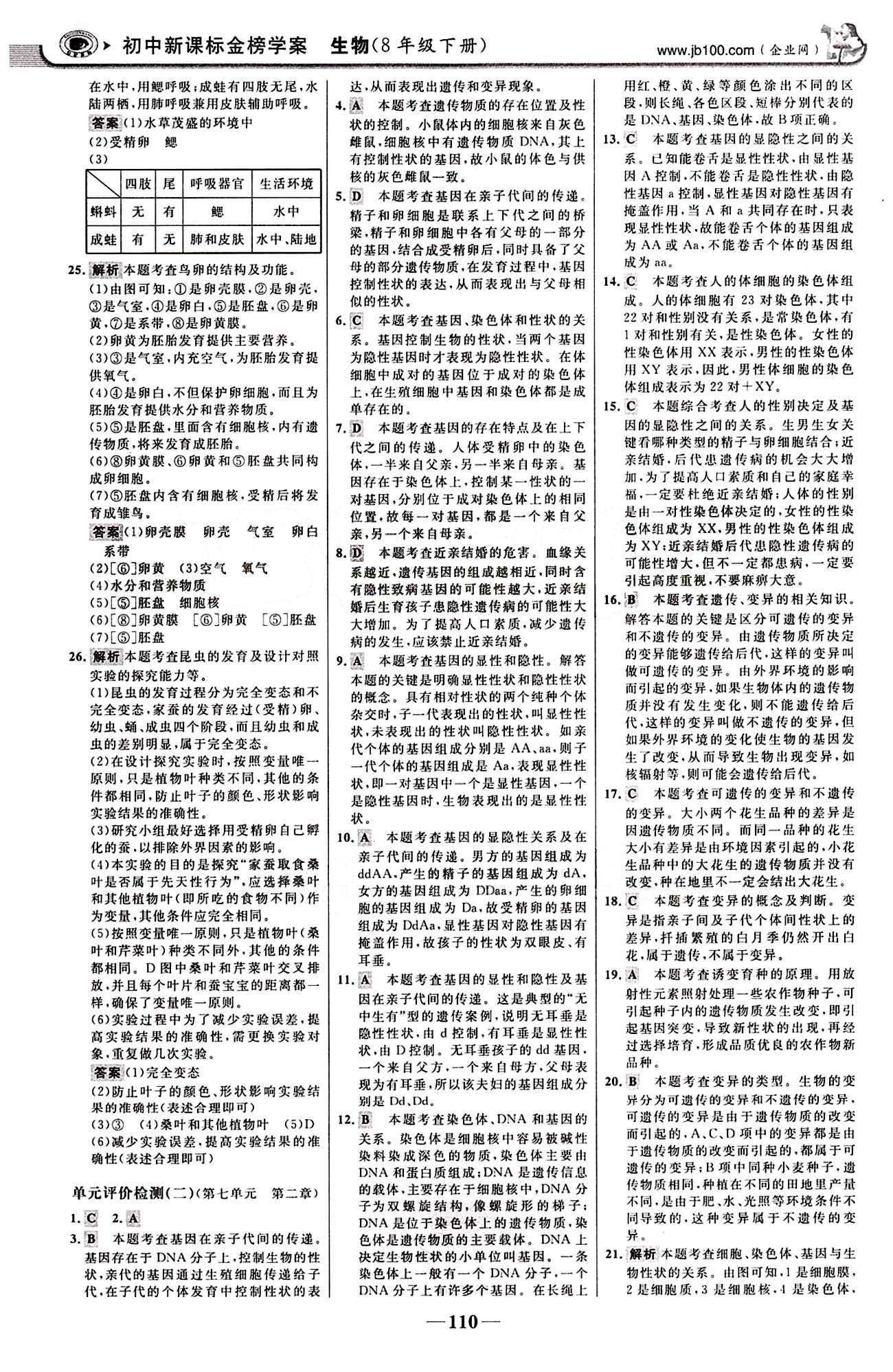 2015最版 世紀金榜 金榜學案八年級下生物浙江科學技術出版社 階段檢測卷 [2]