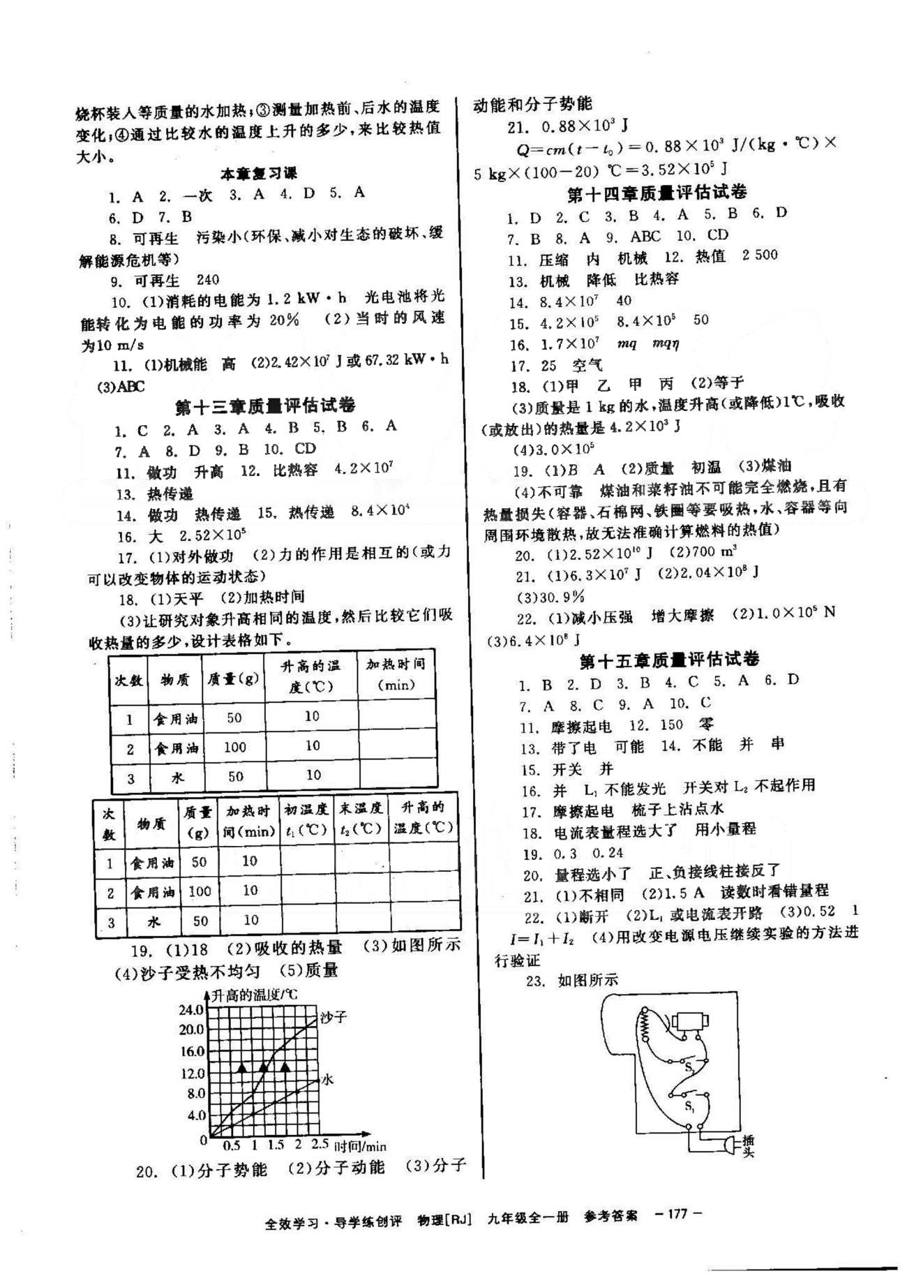 導(dǎo)學(xué)練創(chuàng)評(píng)九年級(jí)全物理安徽教育出版社 19-22章 [5]