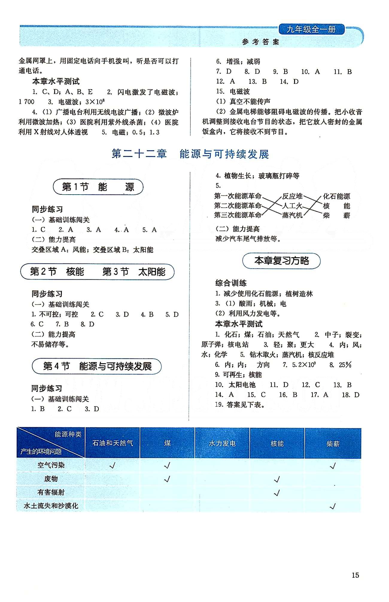 2015人教金學(xué)典同步解析與測評九年級全一冊物理人教版 第十九章-第二十二章 [6]