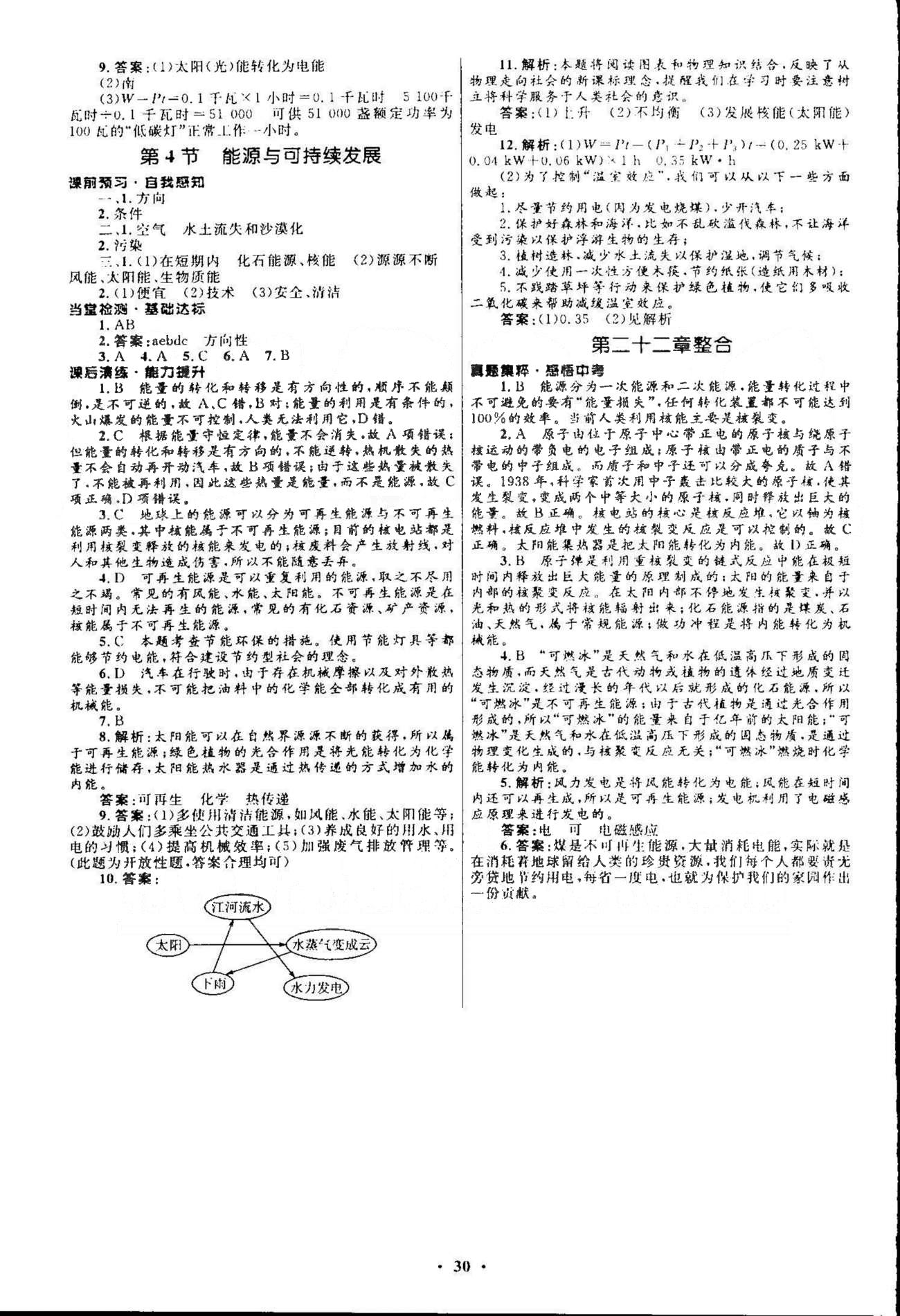 2015志鴻優(yōu)化初中同步測(cè)控全優(yōu)設(shè)計(jì)九年級(jí)全物理知識(shí)出版社 20-22章 [9]