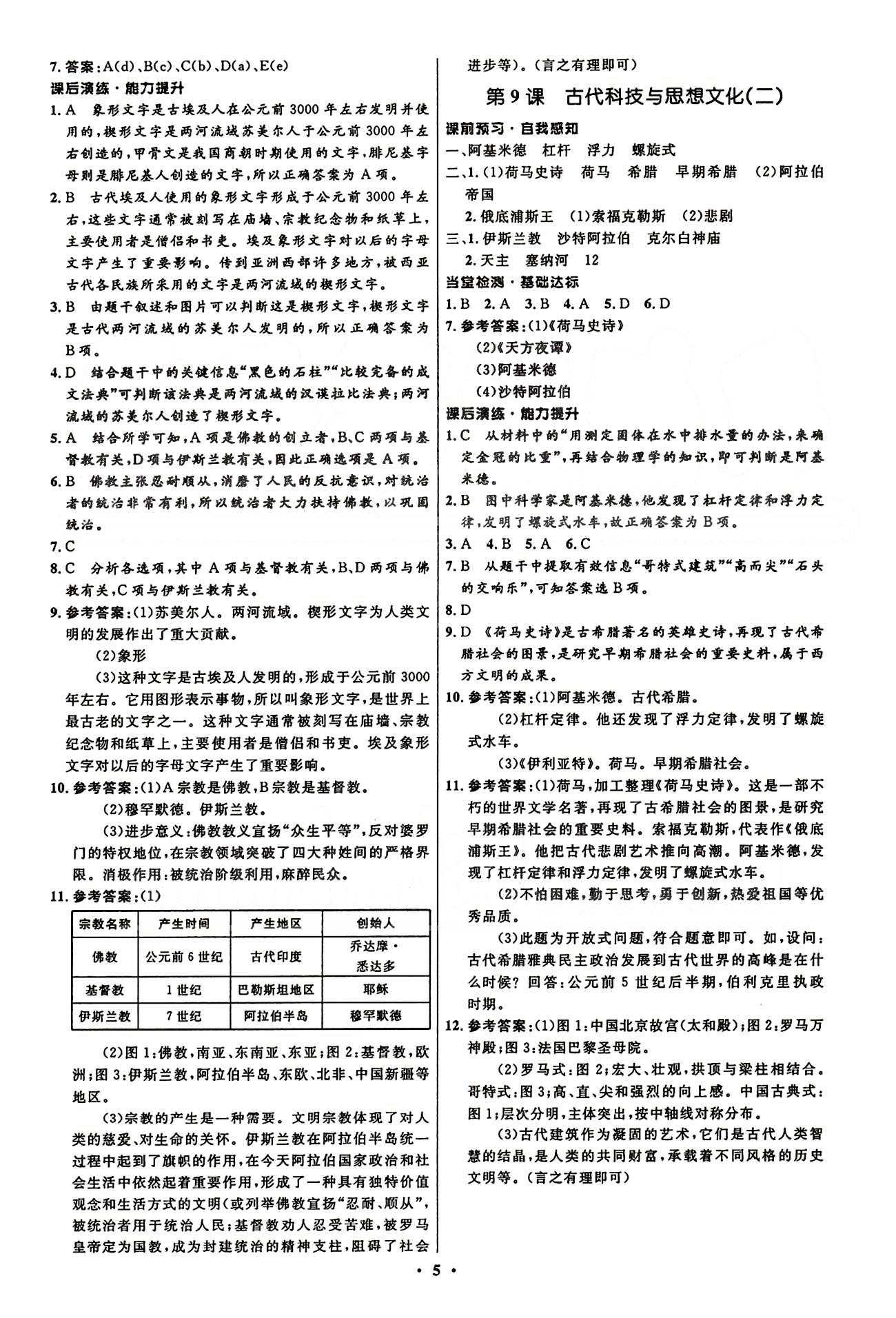 2015志鴻優(yōu)化初中同步測(cè)控全優(yōu)設(shè)計(jì)九年級(jí)上歷史知識(shí)出版社 第一單元-第四單元 [5]