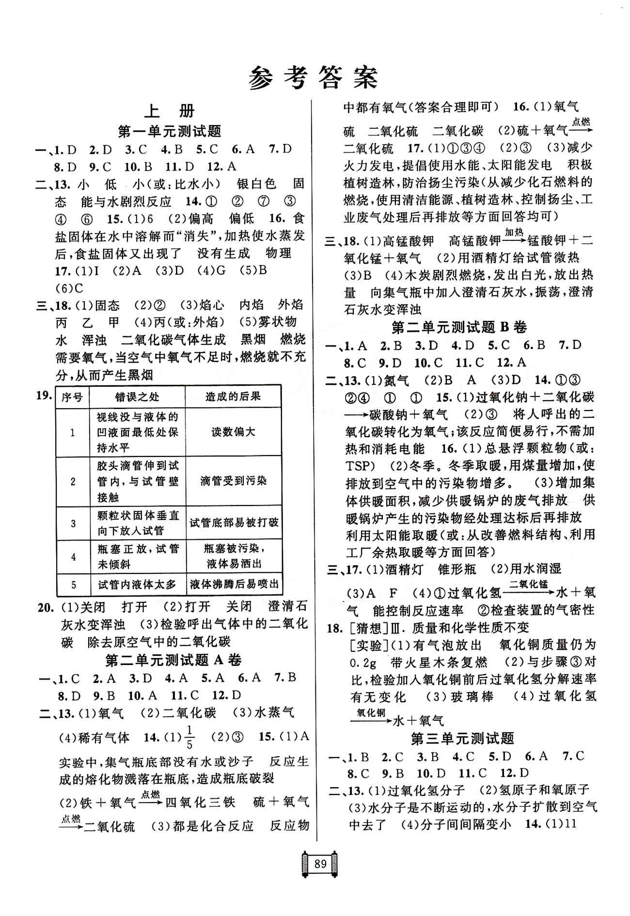 2015 神龍牛皮卷海淀單元測試AB卷九年級化學(xué)全一冊人教版 參考答案 [1]