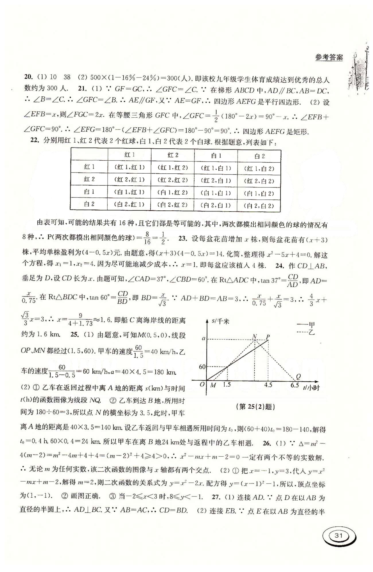 百分百訓(xùn)練九年級(jí)下數(shù)學(xué)江蘇人民出版社 中考專(zhuān)題 [15]