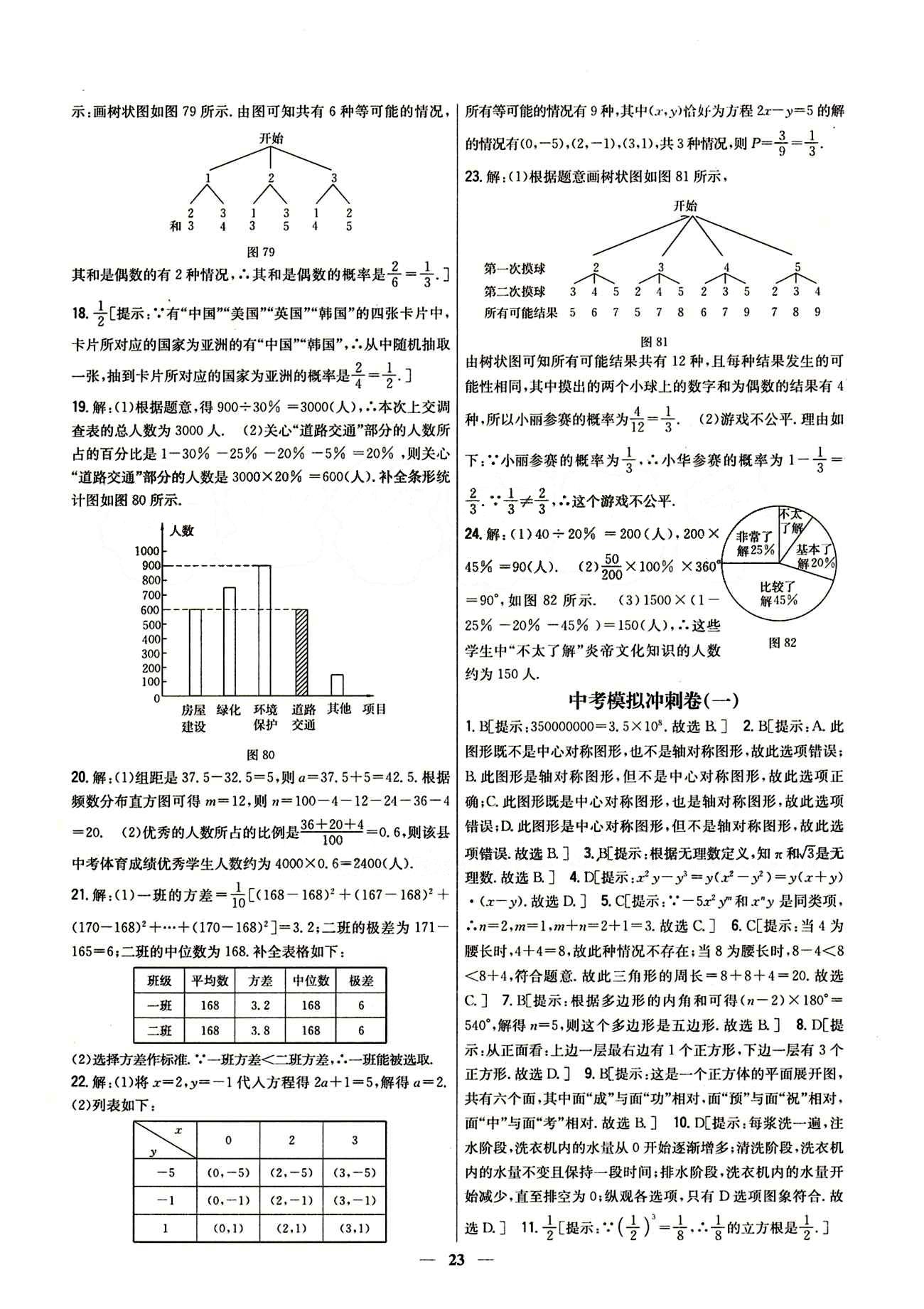 新教材完全考卷 新課標(biāo)九年級(jí)下數(shù)學(xué)吉林人民出版社 中考模擬沖刺卷 [1]