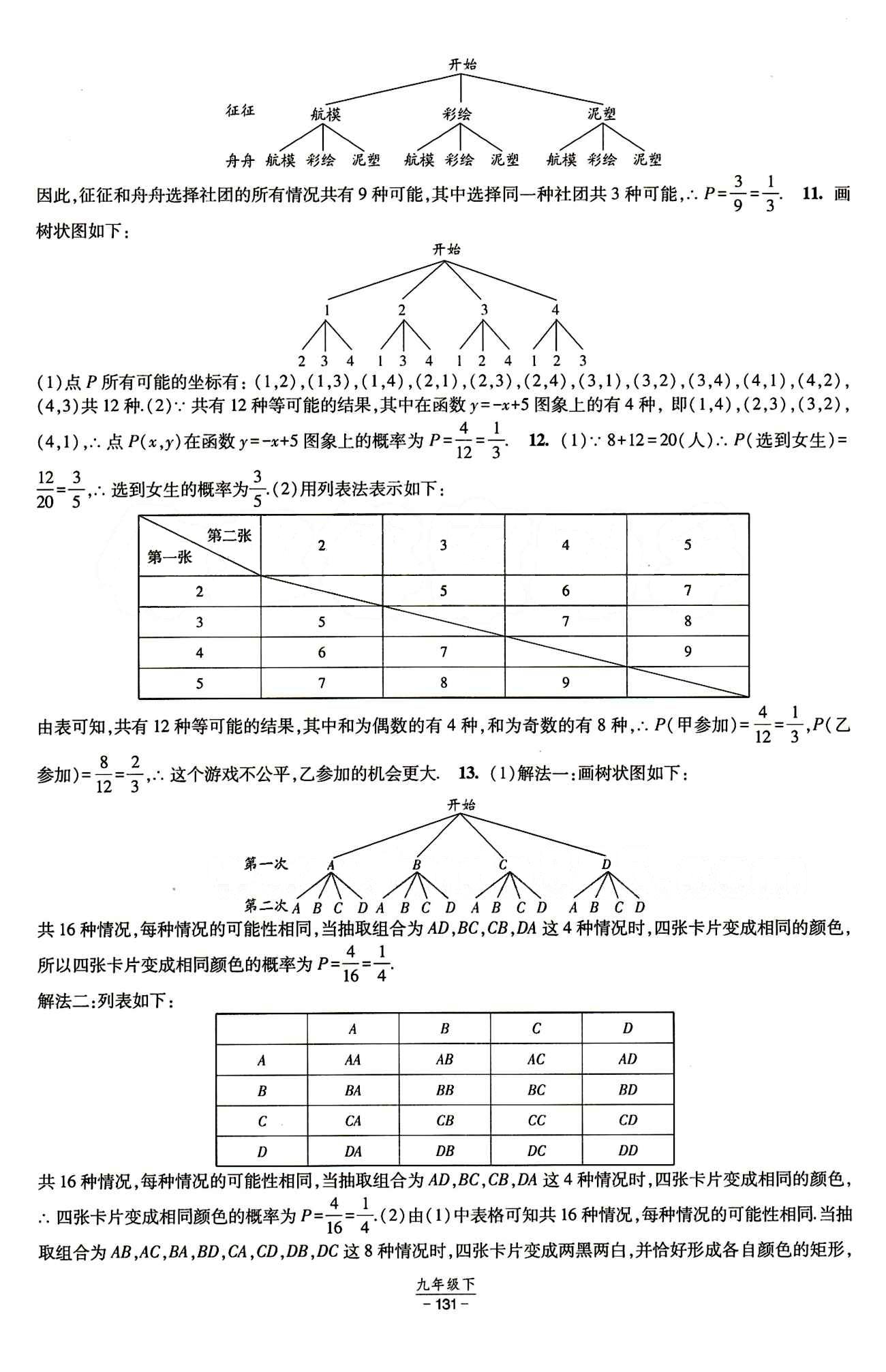 2015 經(jīng)綸學(xué)典 課時(shí)作業(yè)九年級(jí)下數(shù)學(xué)寧夏人民教育出版社 專題 [9]