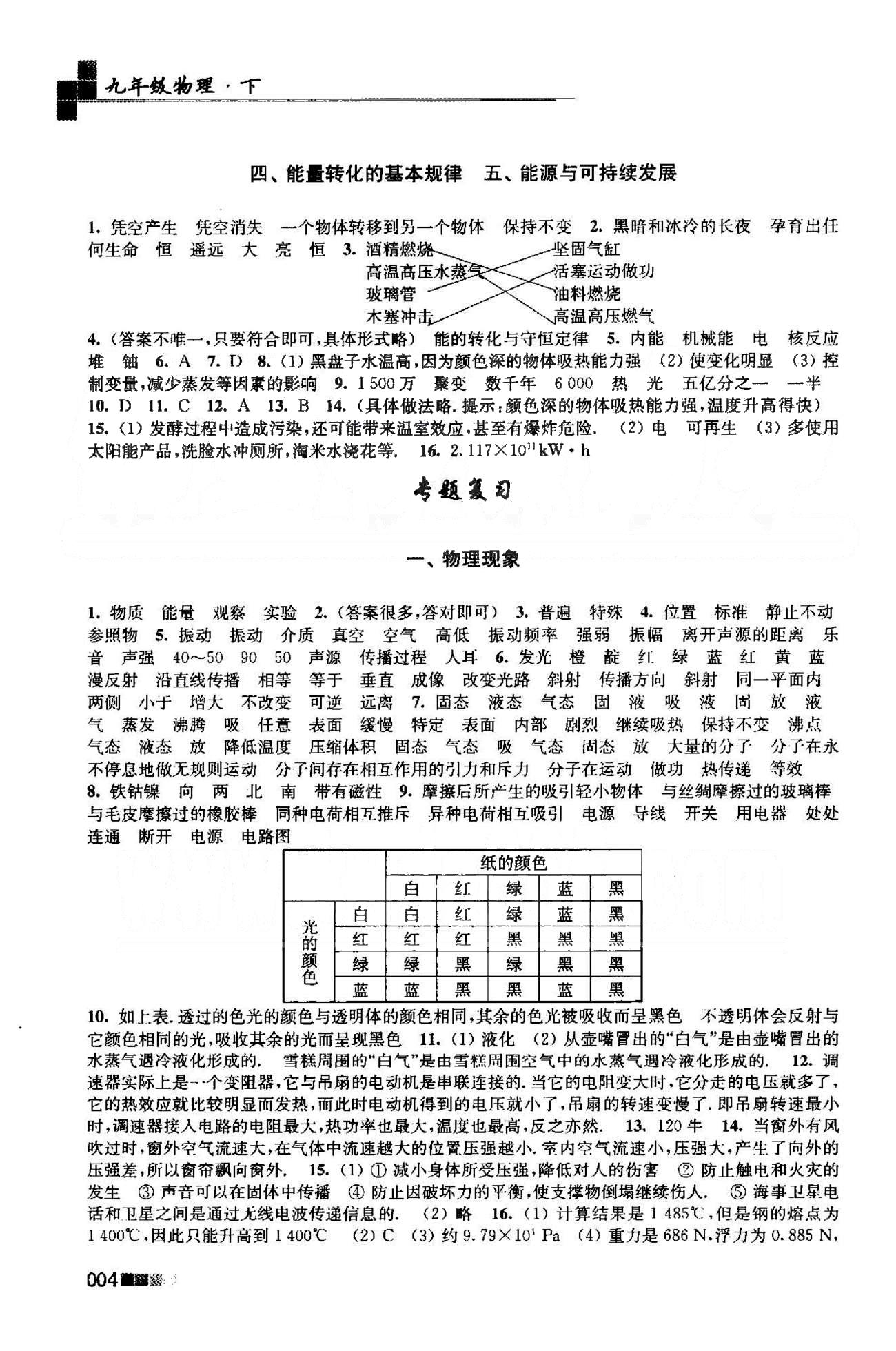 新编金3练 苏教版九年级下物理东南大学出版社 15-18 [4]