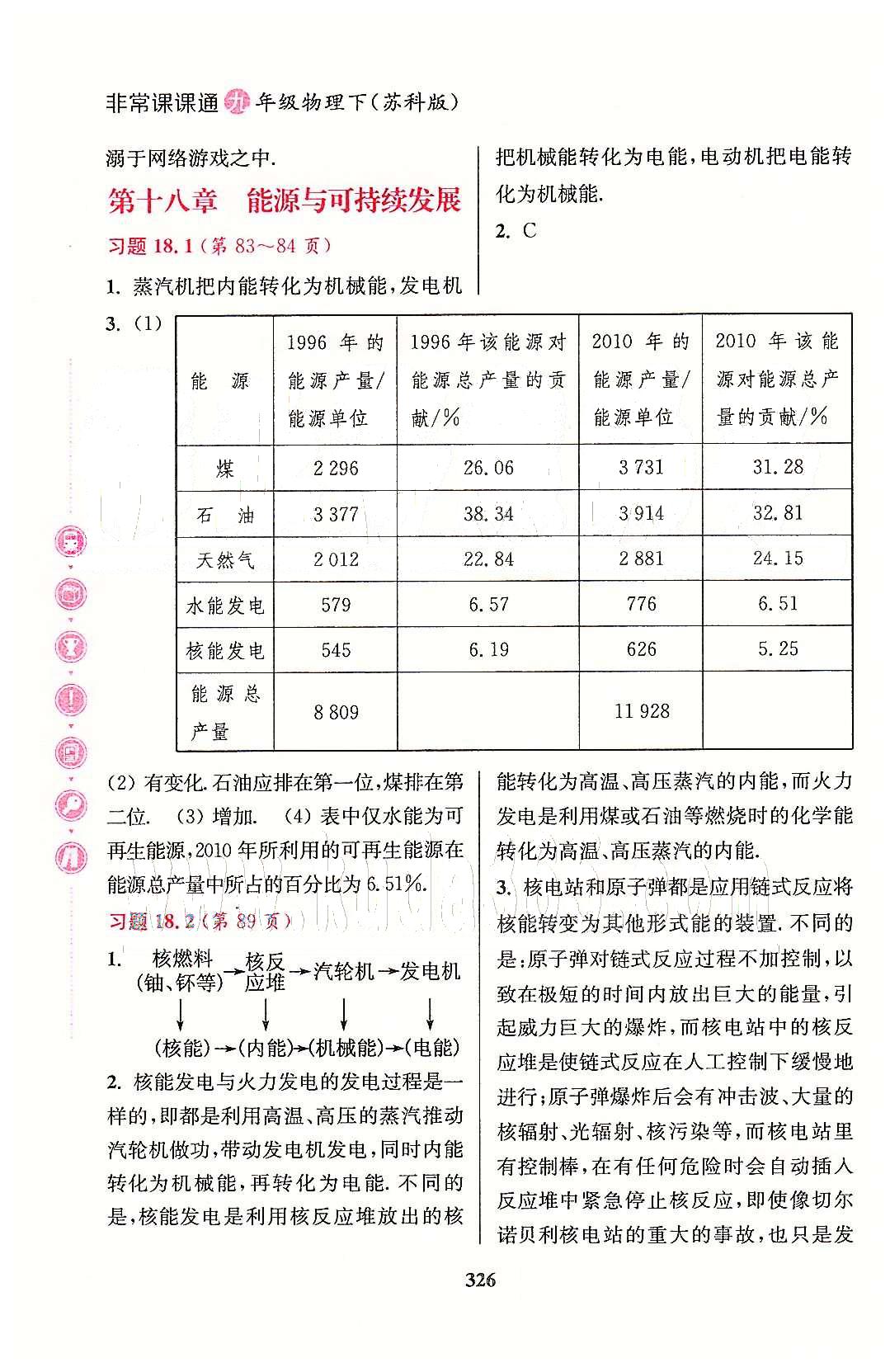 通城學(xué)典九年級(jí)下物理延邊大學(xué)出版社 教材習(xí)題答案 [8]