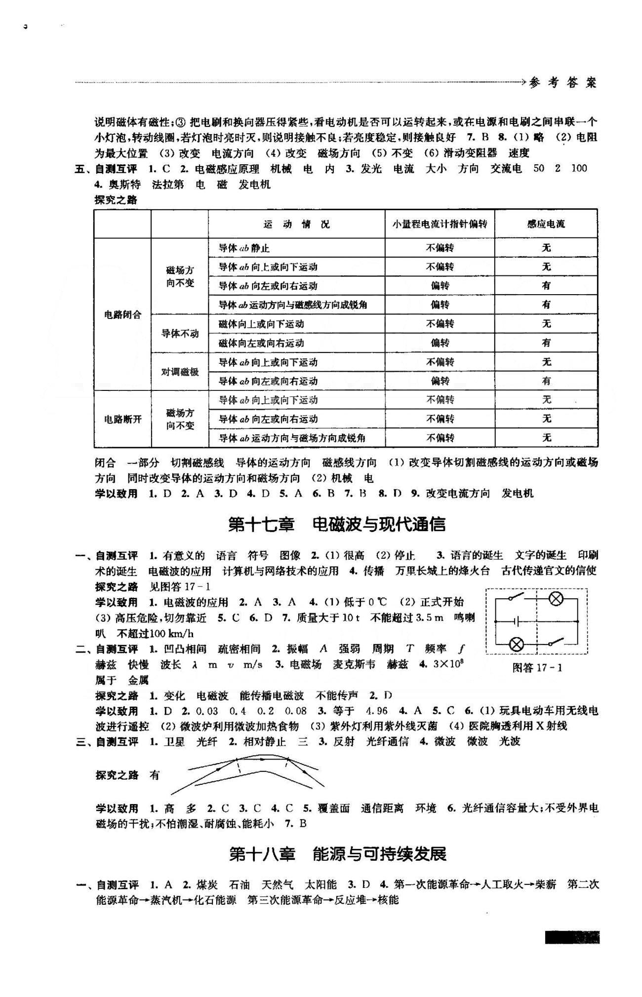 學(xué)習(xí)與評(píng)價(jià) 蘇教版九年級(jí)下物理江蘇鳳凰教育出版社 15-18章 [3]