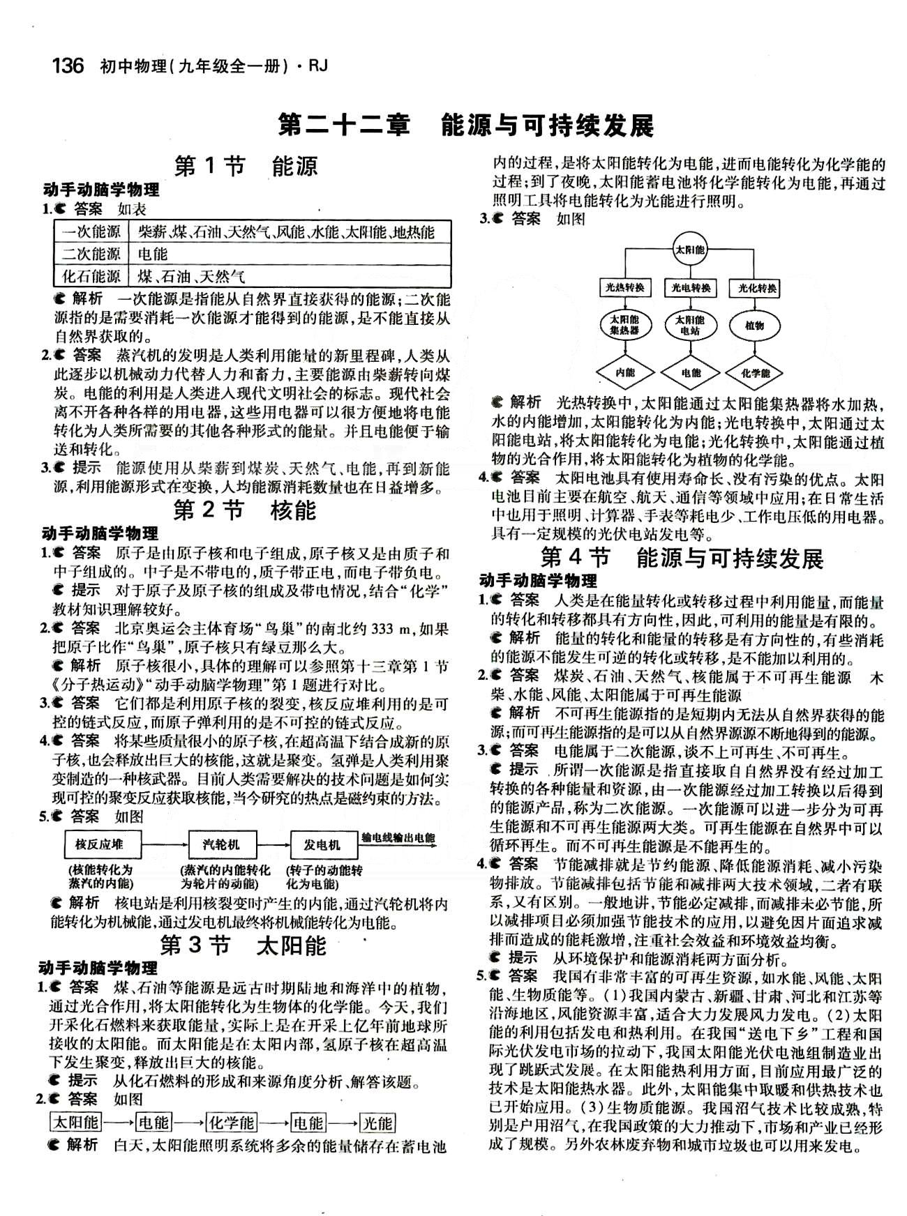 課本 教材九年級物理人民教育出版社 第二十二章　能源與可持續(xù)發(fā)展 [1]