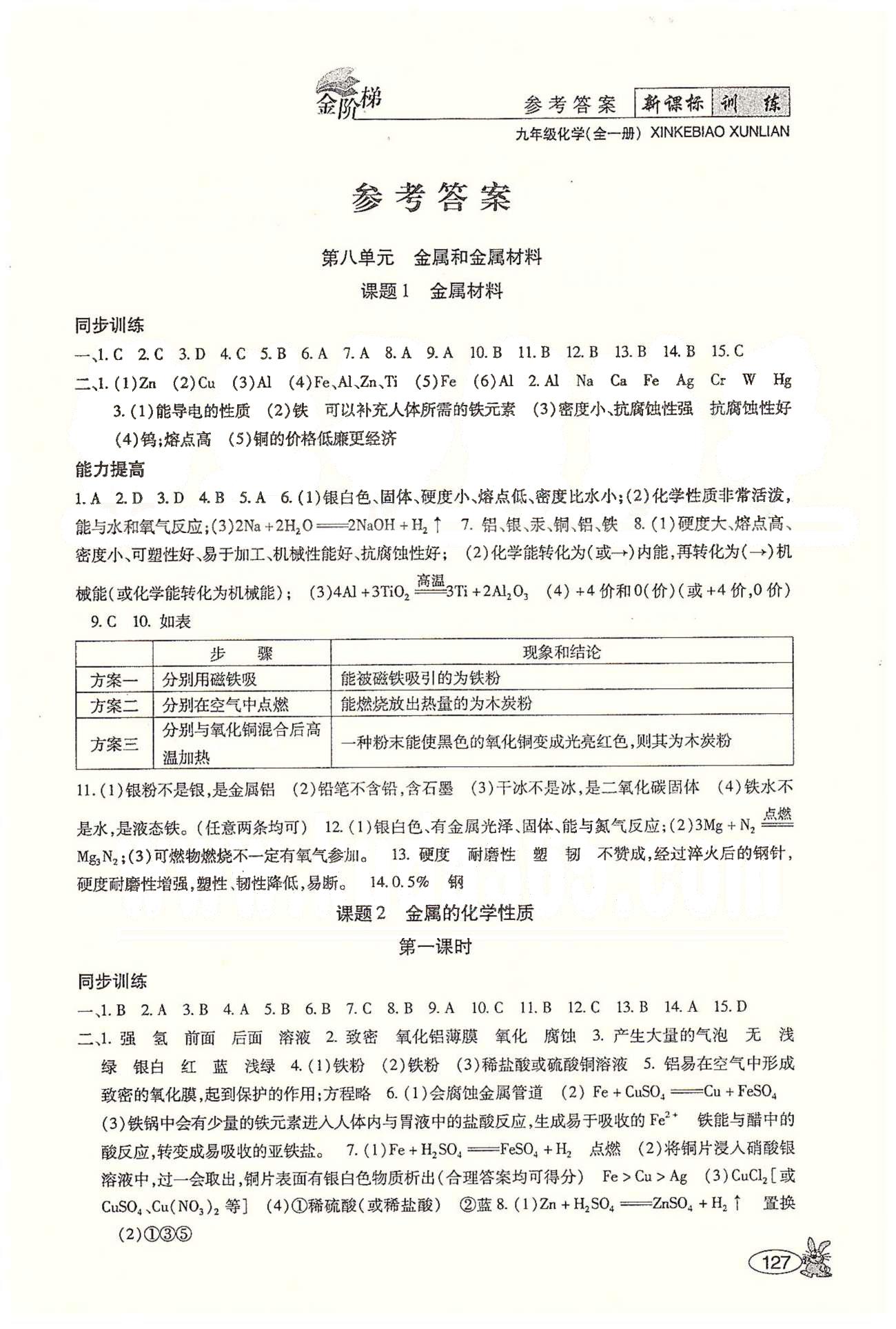 金階梯課課練單元測九年級下化學(xué)吉林大學(xué)出版社 第八單元　金屬和金屬材料 [1]