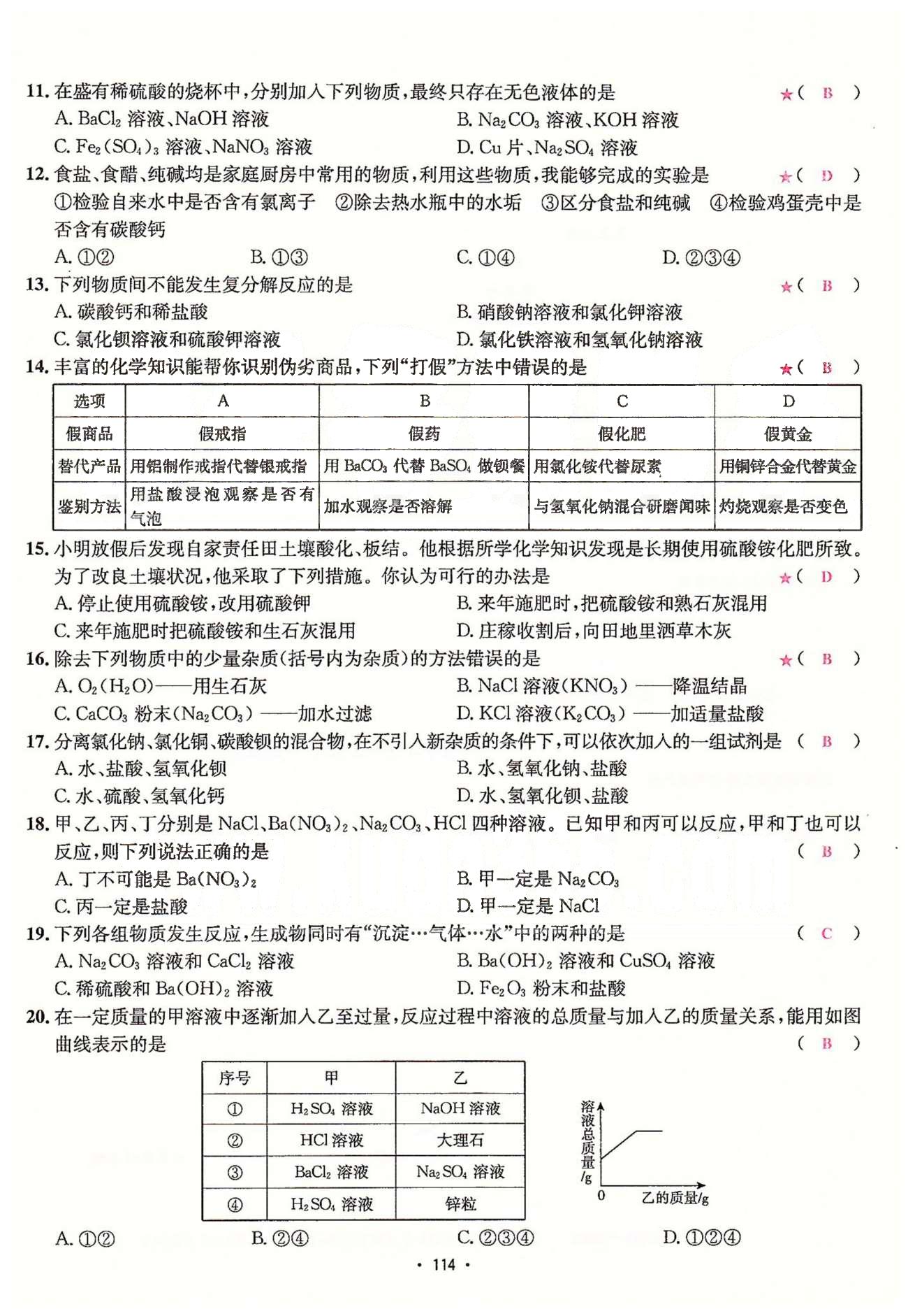 名师名题九年级下化学海南出版社 单元测试卷 [14]