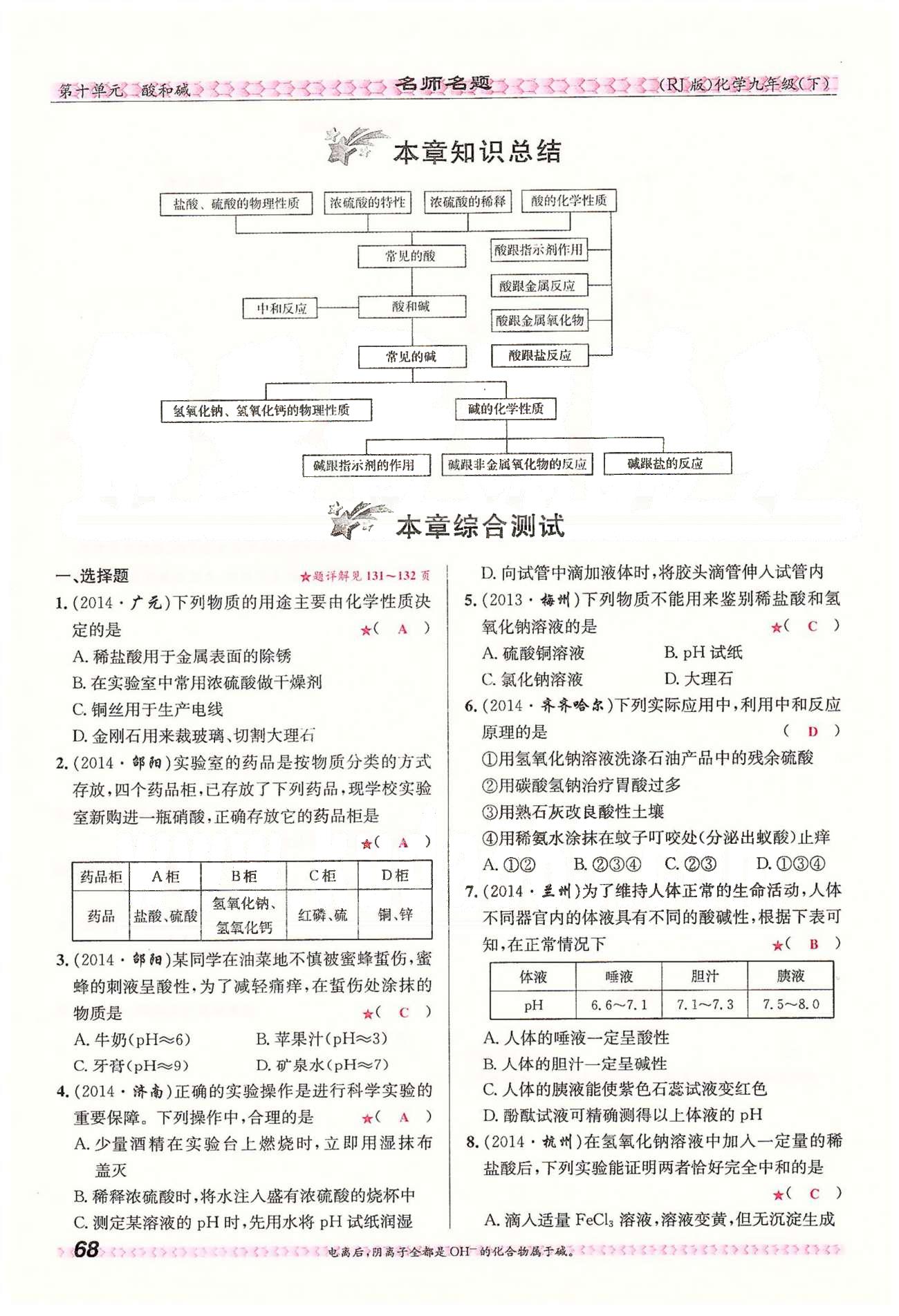 名師名題九年級(jí)下化學(xué)海南出版社 第十單元　課題2 [11]