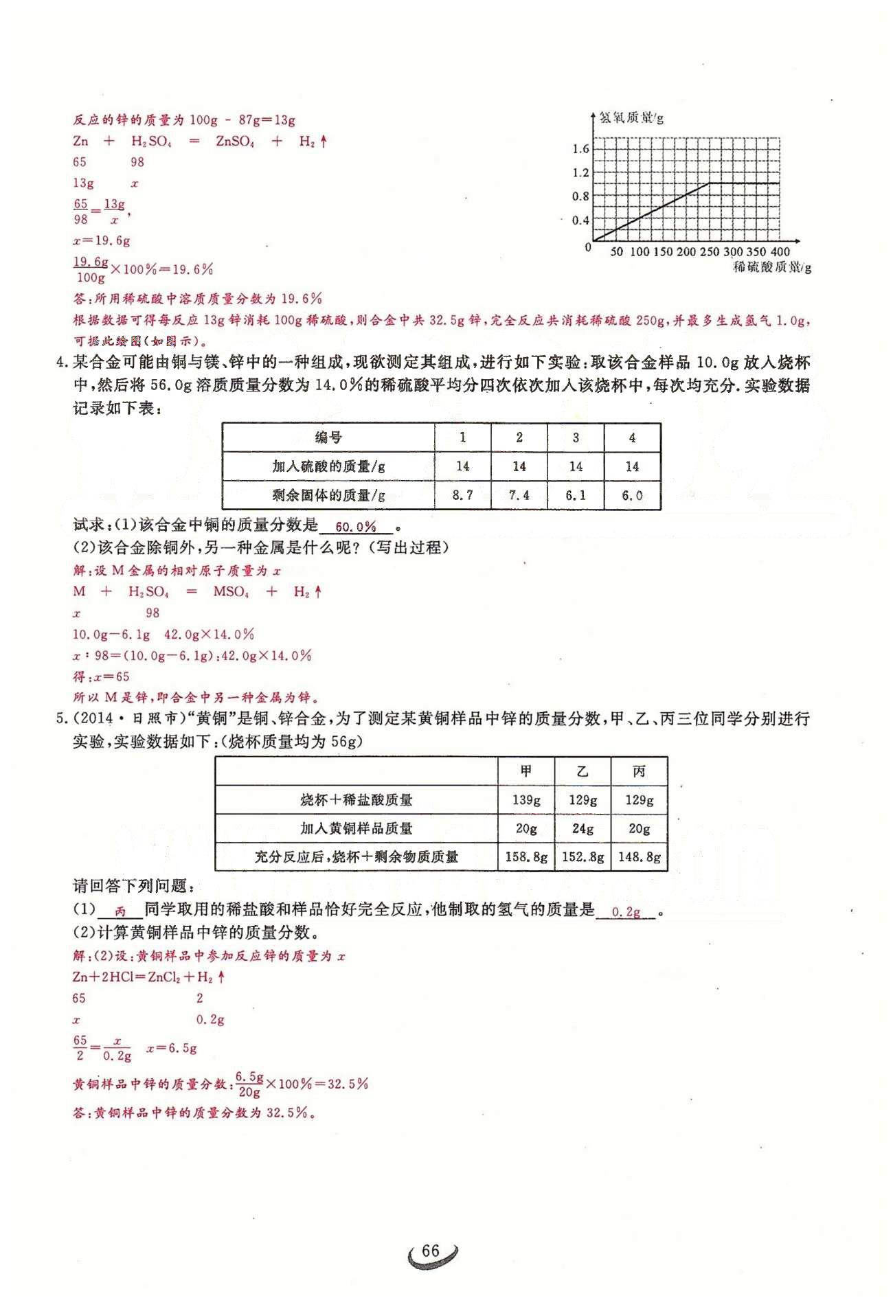 2015思維新觀察課時精練九年級下化學(xué)長江少年兒童出版社 期中專題突破 [2]