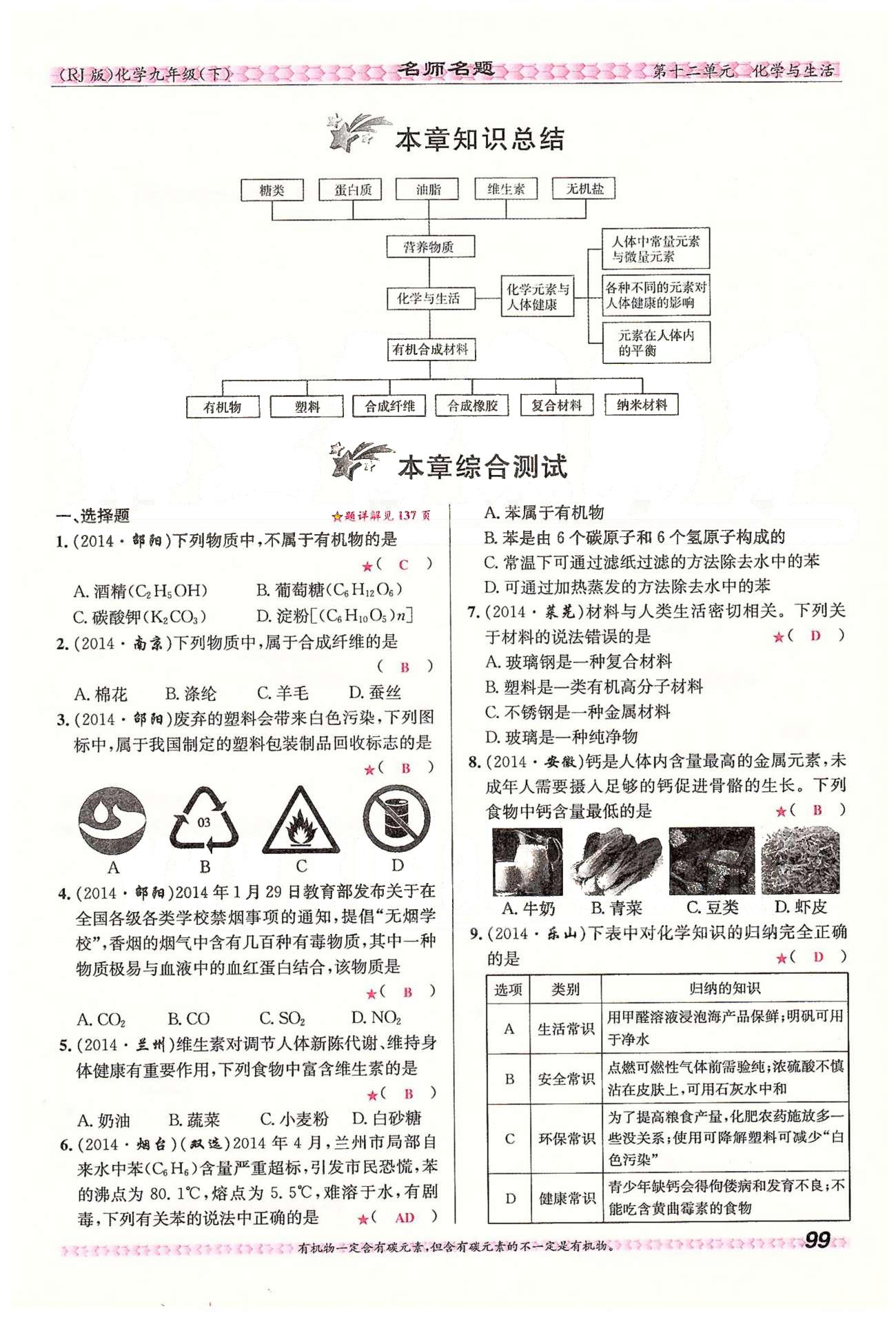 名師名題九年級(jí)下化學(xué)海南出版社 第十二單元　化學(xué)與生活 [13]