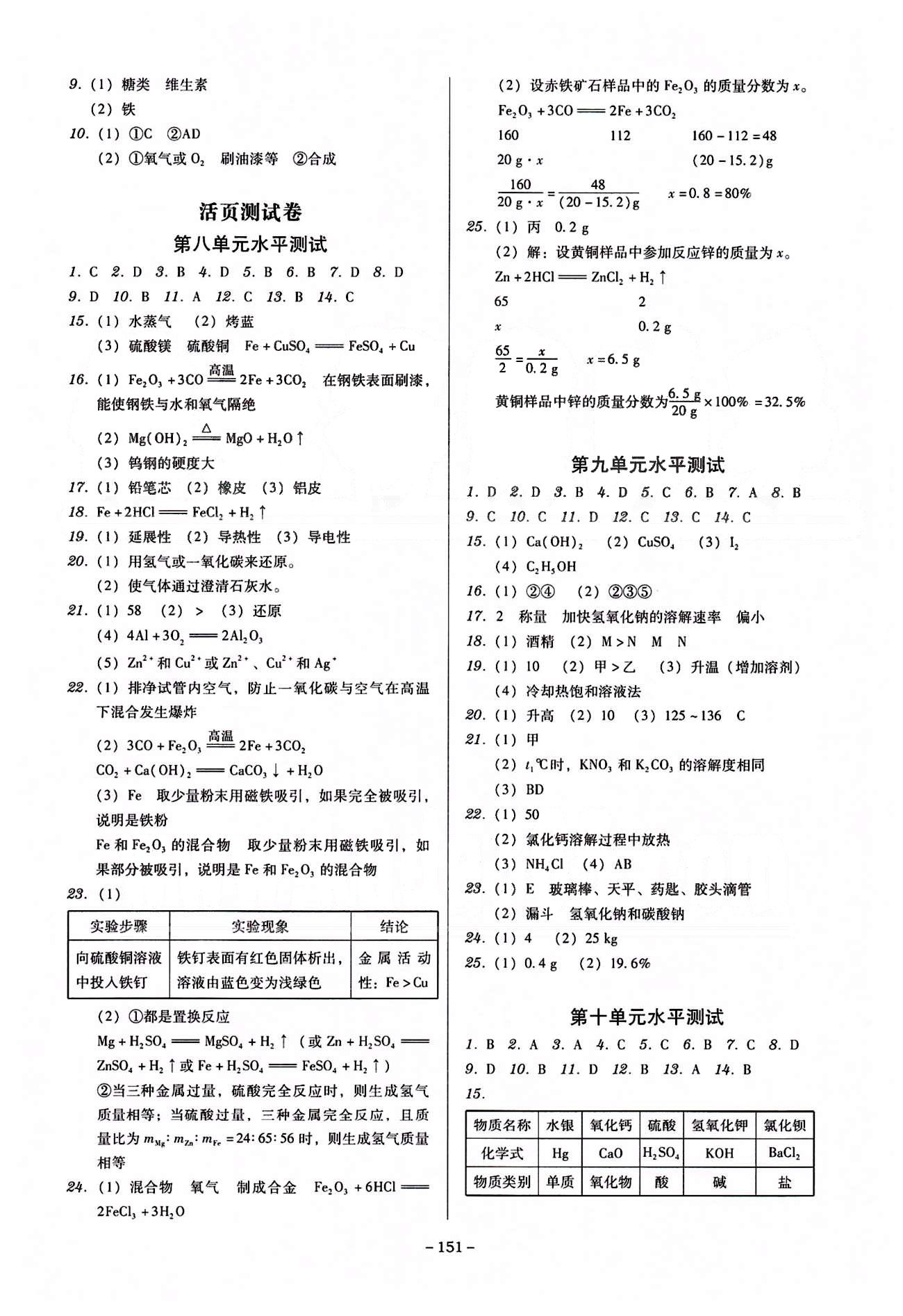 廣東學(xué)導(dǎo)練九年級(jí)下化學(xué)新世紀(jì)出版社 活頁(yè)測(cè)試卷 [1]