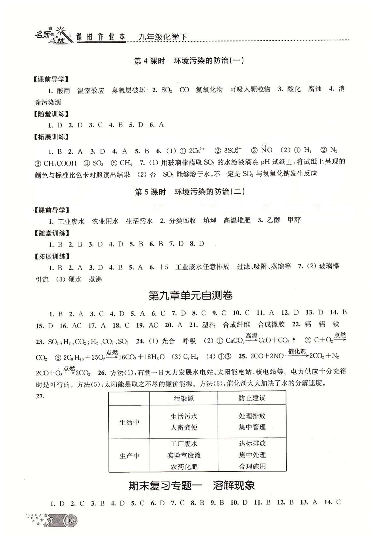 名師點撥課時作業(yè)本九年級下化學(xué)現(xiàn)代教育出版社 期末專題復(fù)習(xí) [1]