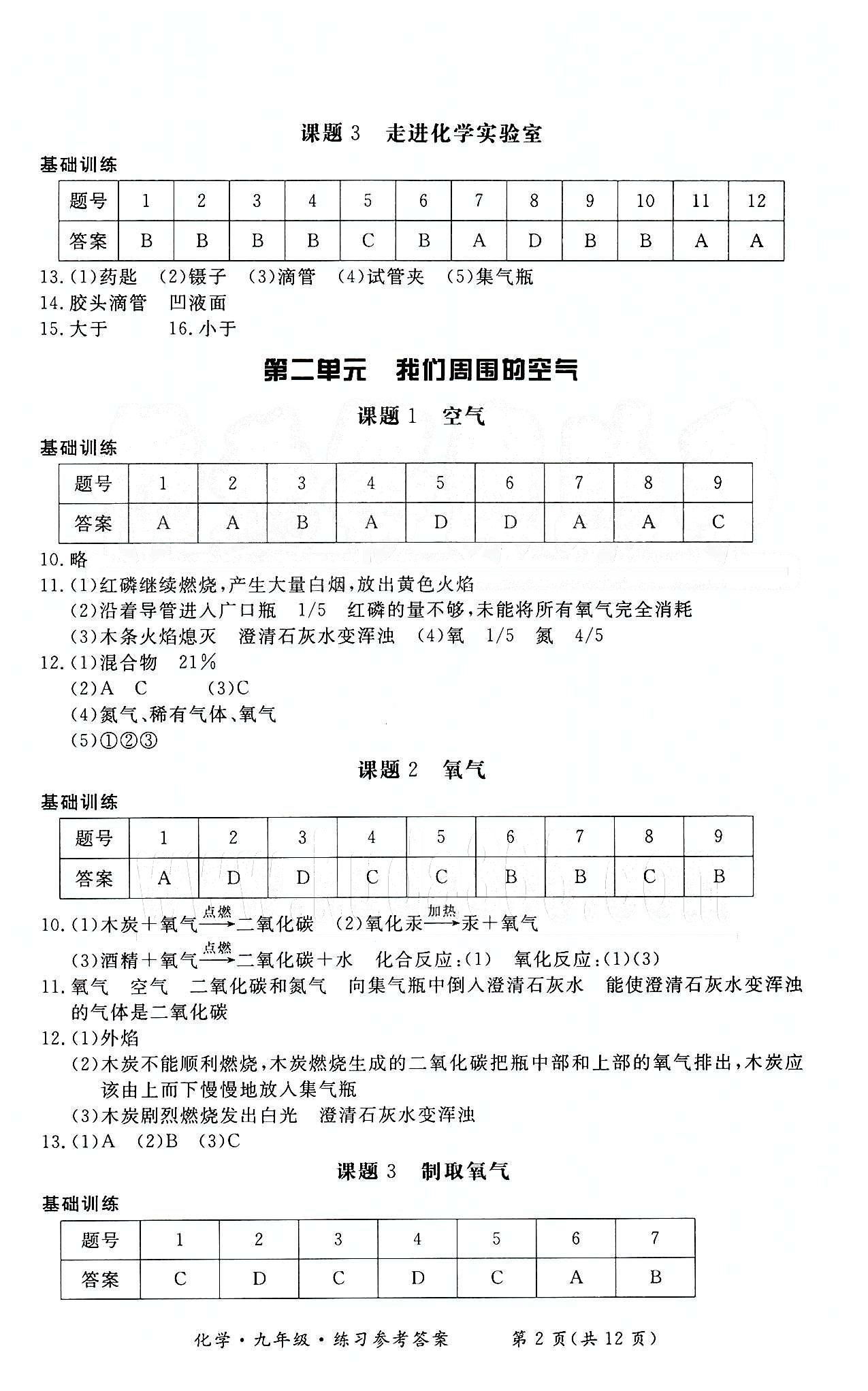 形成性練習(xí)與檢測(cè)九年級(jí)下化學(xué)東方出版社 第一單元-第十二單元 [2]