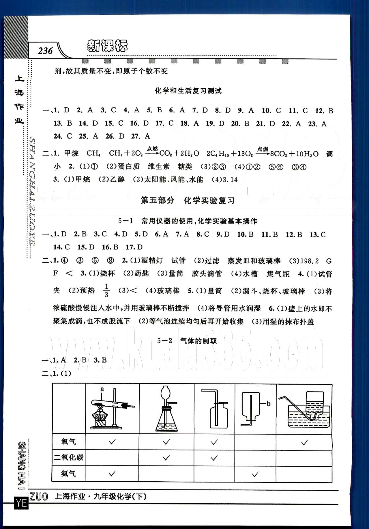 20145 鐘書金牌 上海作業(yè)九年級下化學(xué)上海大學(xué)出版社 第五部分 [1]