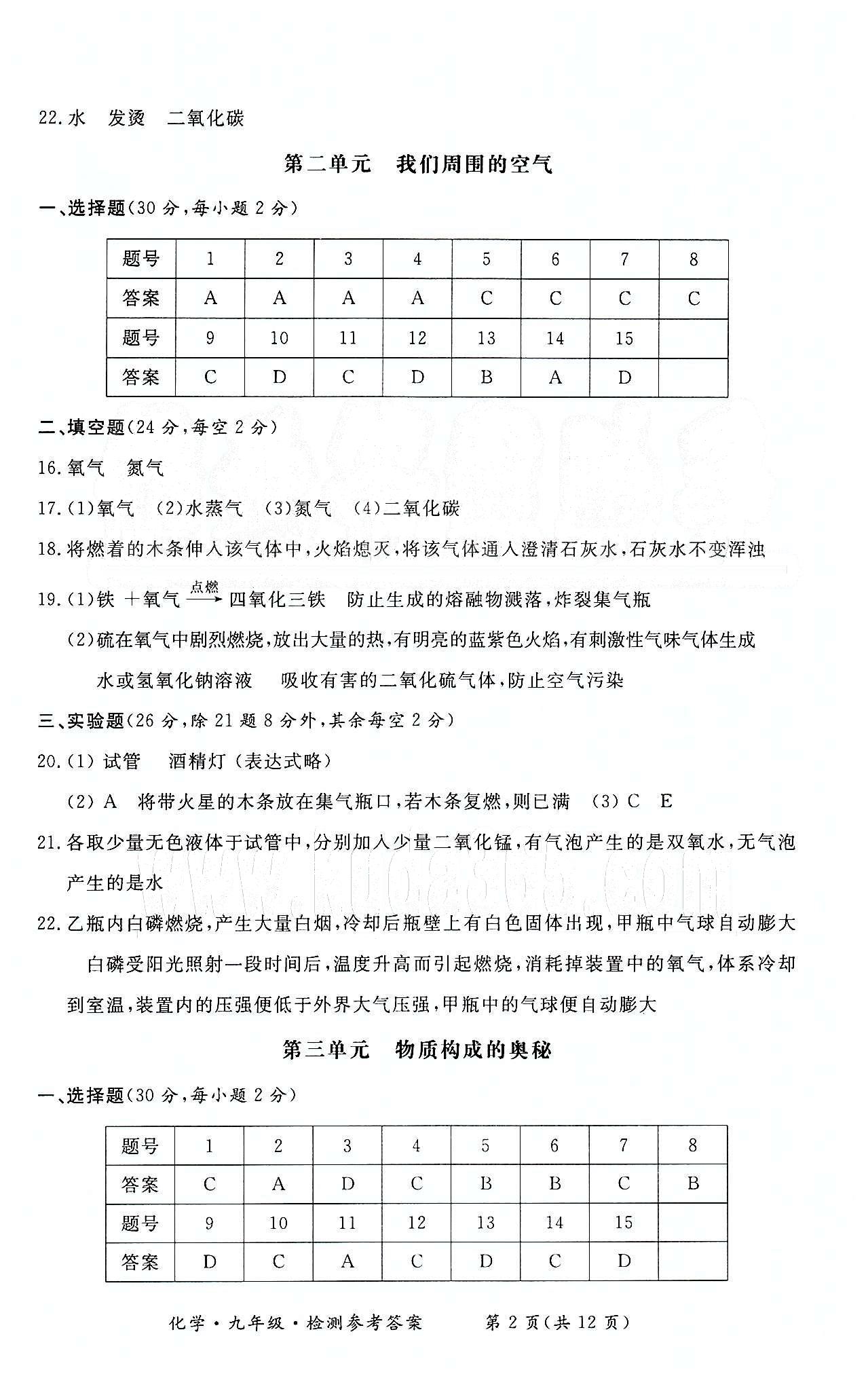 形成性練習(xí)與檢測九年級下化學(xué)東方出版社 檢測卷 [2]