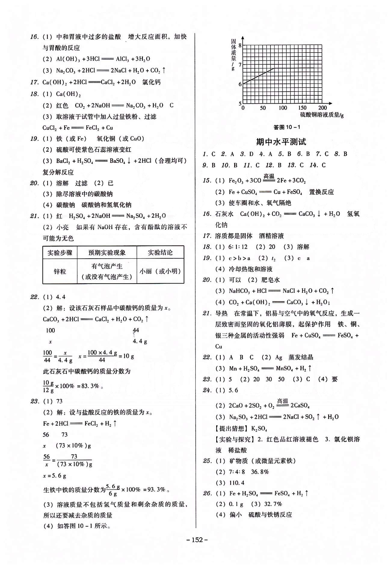 广东学导练九年级下化学新世纪出版社 活页测试卷 [2]