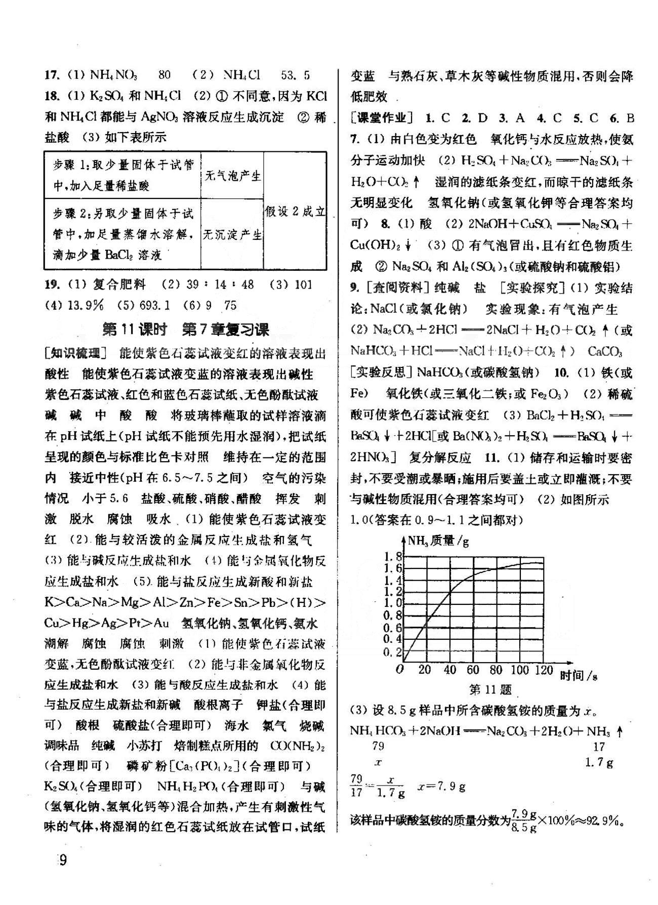 通城學(xué)典課時作業(yè)本九年級化學(xué)下冊滬教版 6-7章 [9]