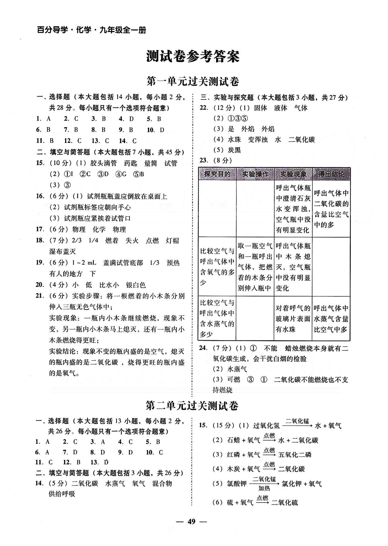 高效课堂100易百分百分导学九年级下化学南方出版传媒 过关测试卷 [1]