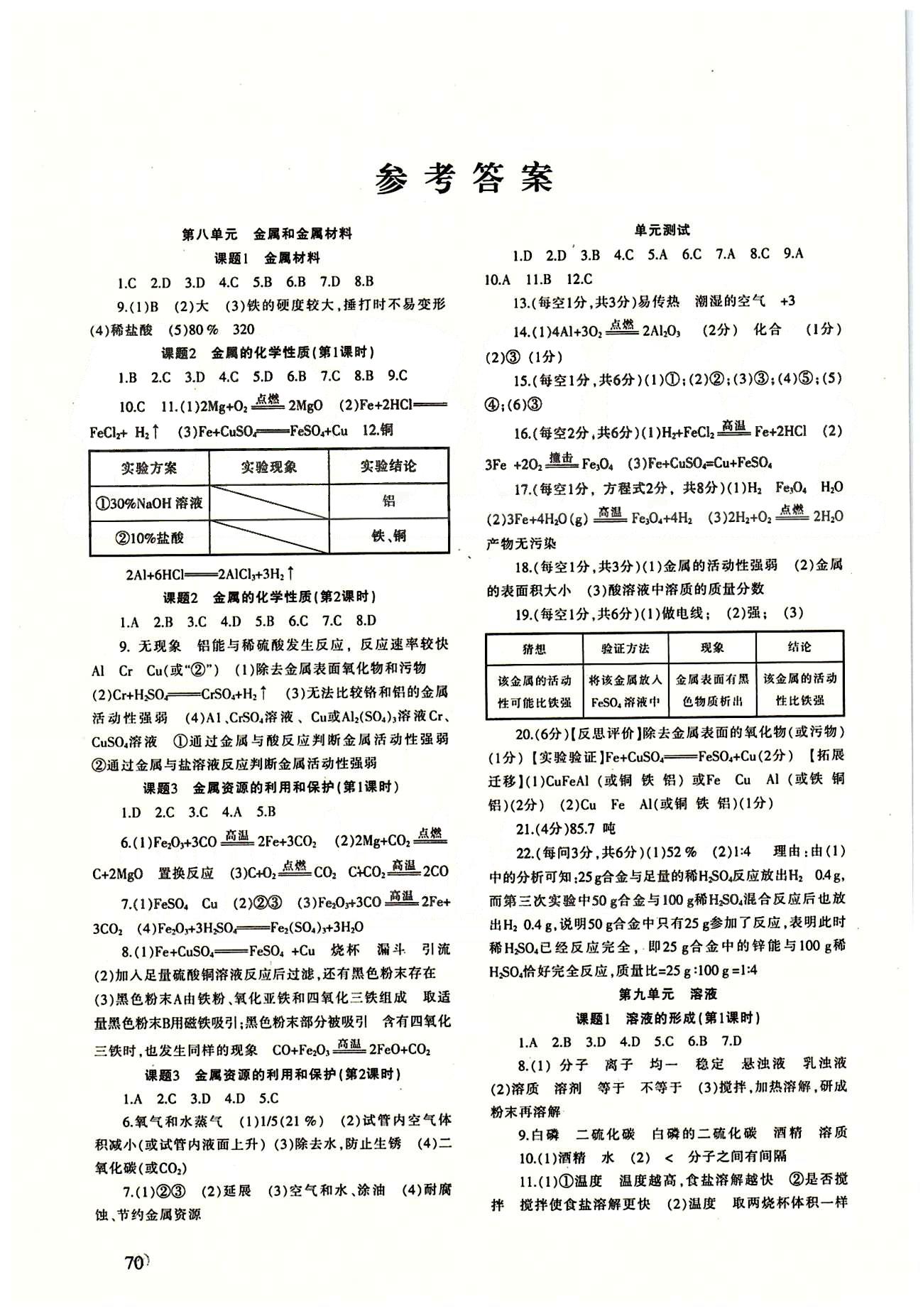 配套综合练习九年级下化学甘肃文化出版社 参考答案 [1]