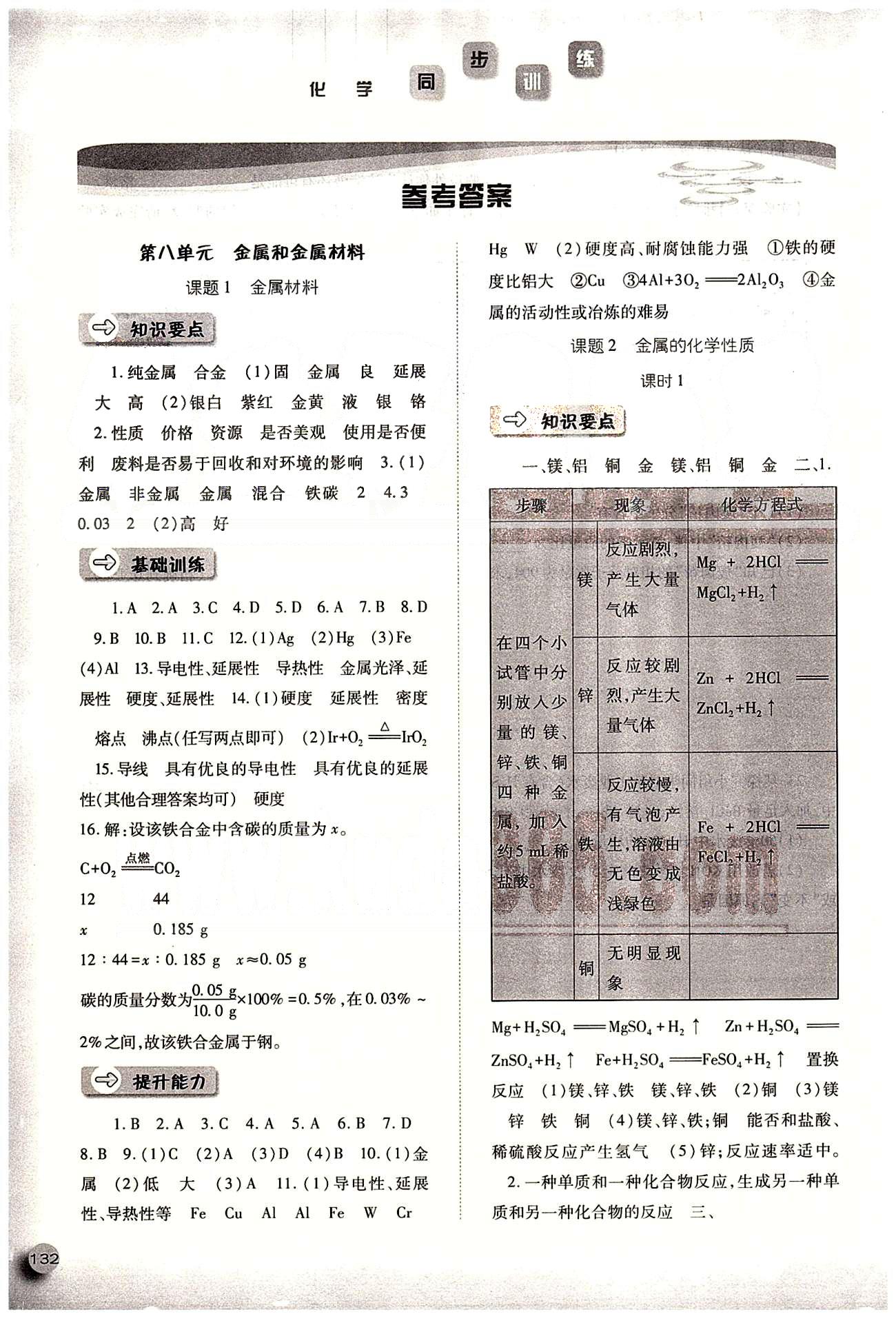 2015同步訓練九年級下化學河北人民出版社 第八單元　金屬和金屬材料 [1]