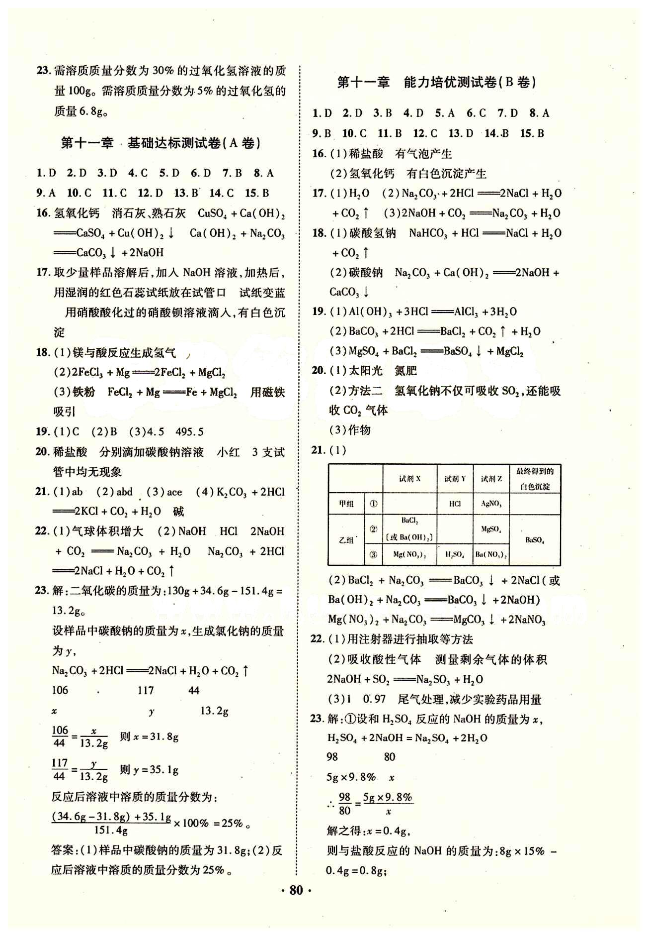 2015年优化夺标单元测试卷九年级化学下册人教版 参考答案 [4]