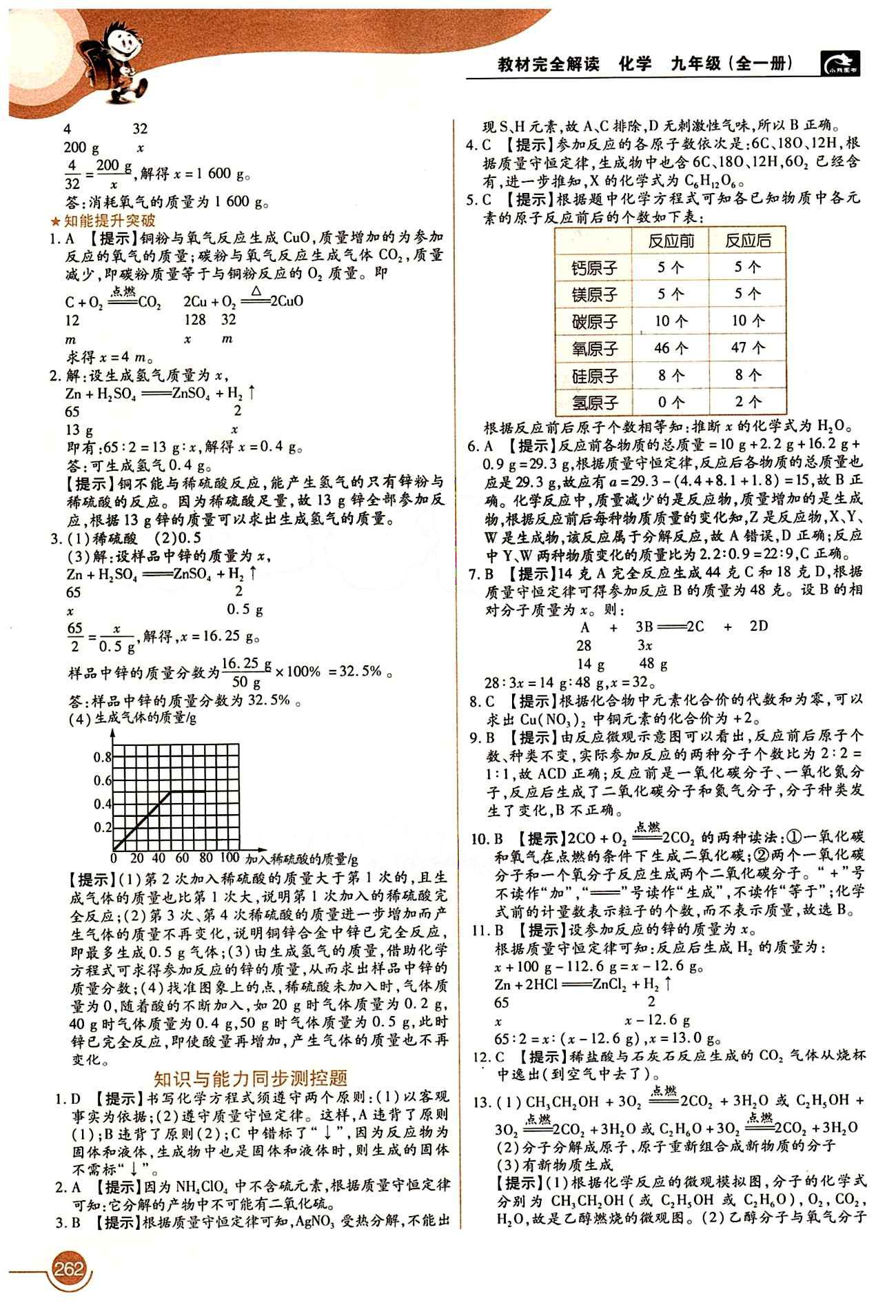 教材完全解读 王后雄学案九年级下化学中国青年出版社 第五单元　化学方程式 [2]